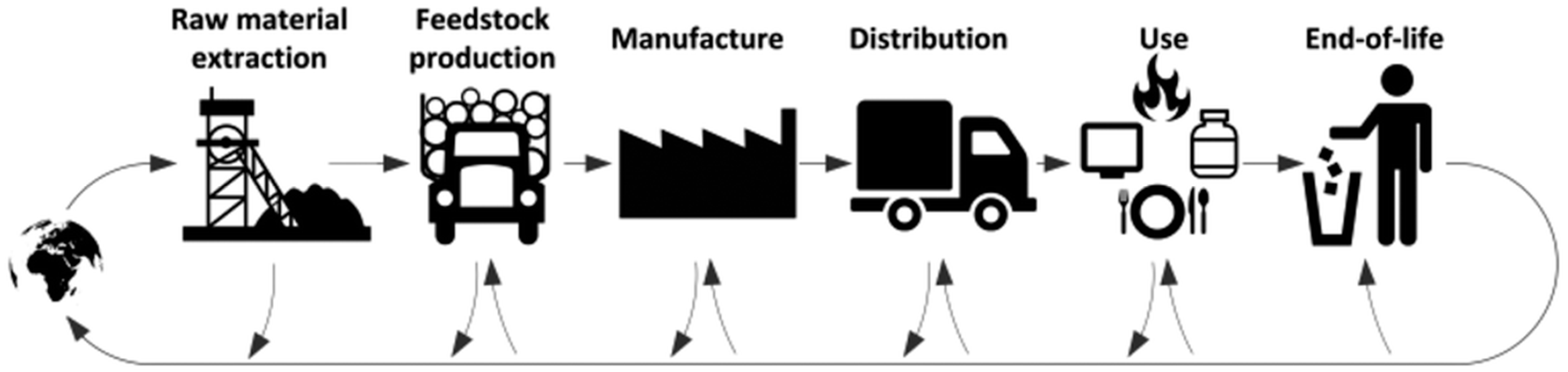 Chemengineering 08 00091 g003