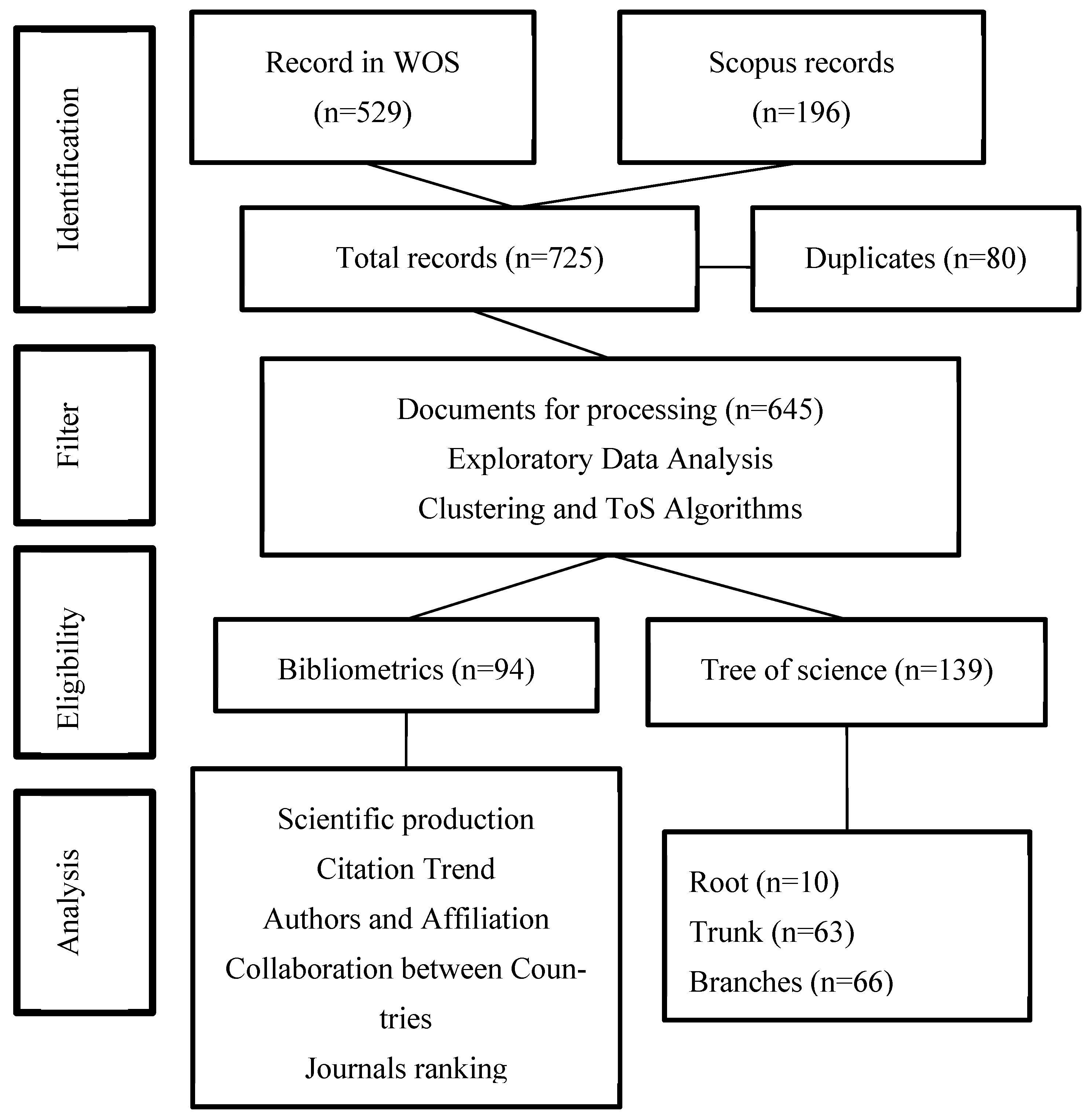Chemengineering 08 00095 g001 Chemengineering 08 00095 g001