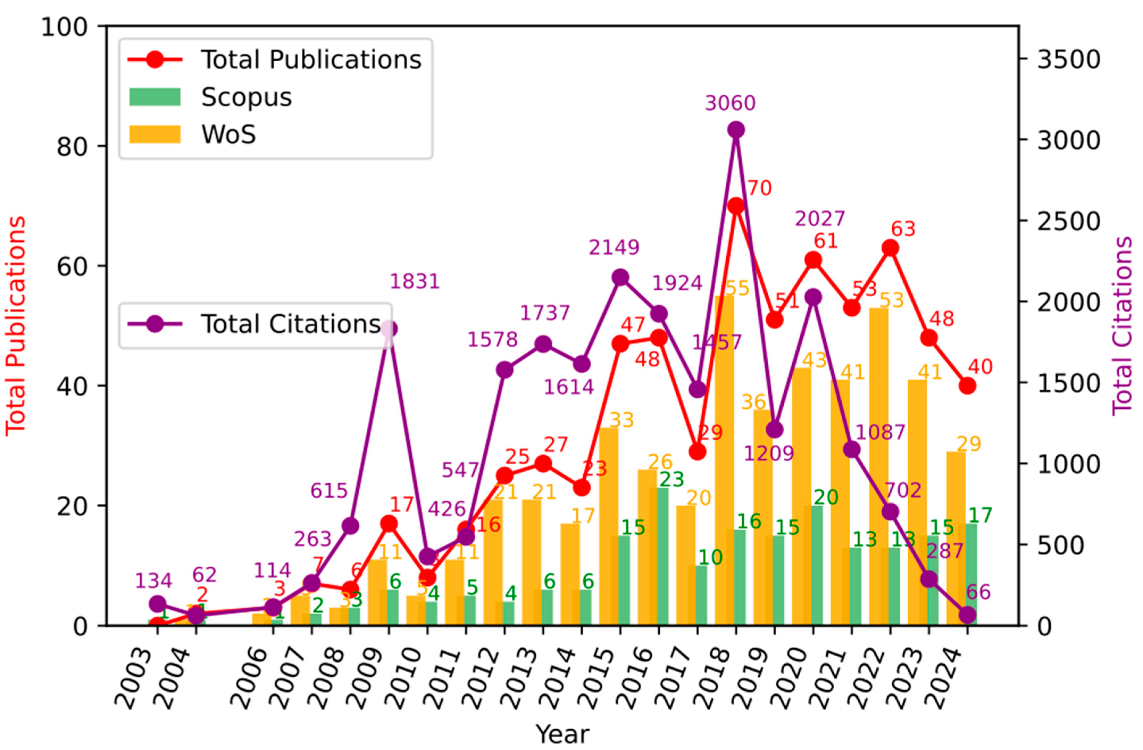 Chemengineering 08 00095 g002 Chemengineering 08 00095 g002