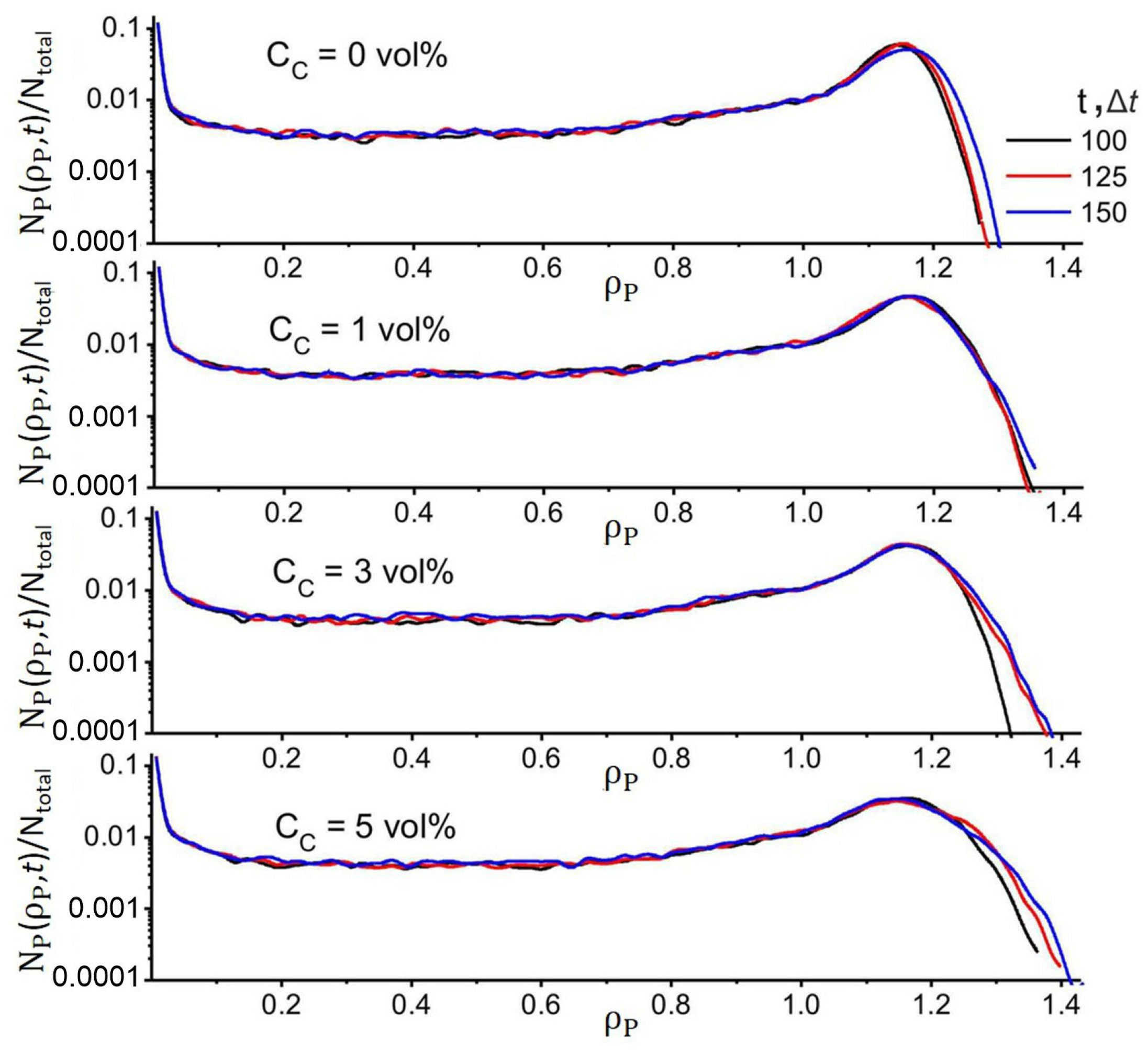 Chemengineering 08 00097 g004
