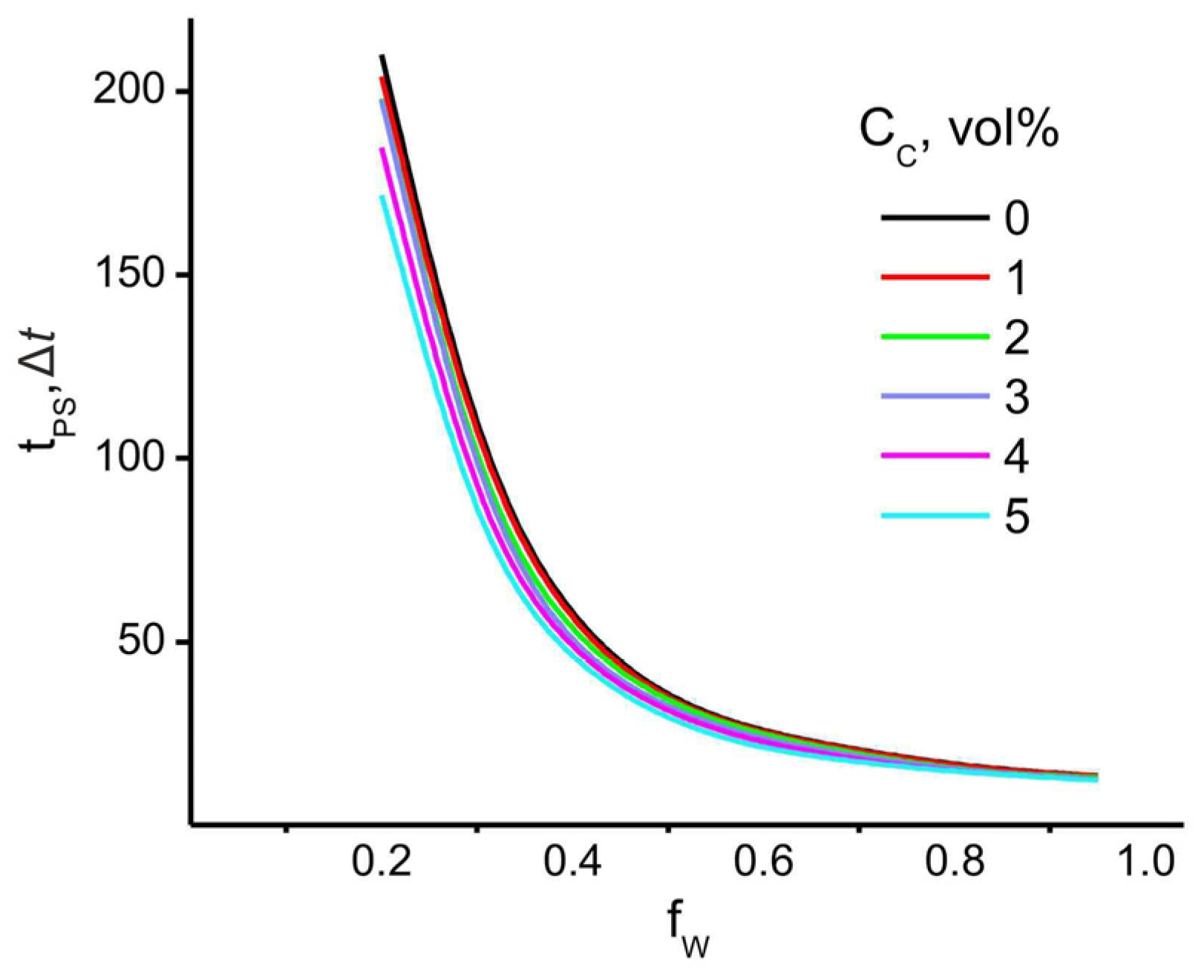 Chemengineering 08 00097 g006