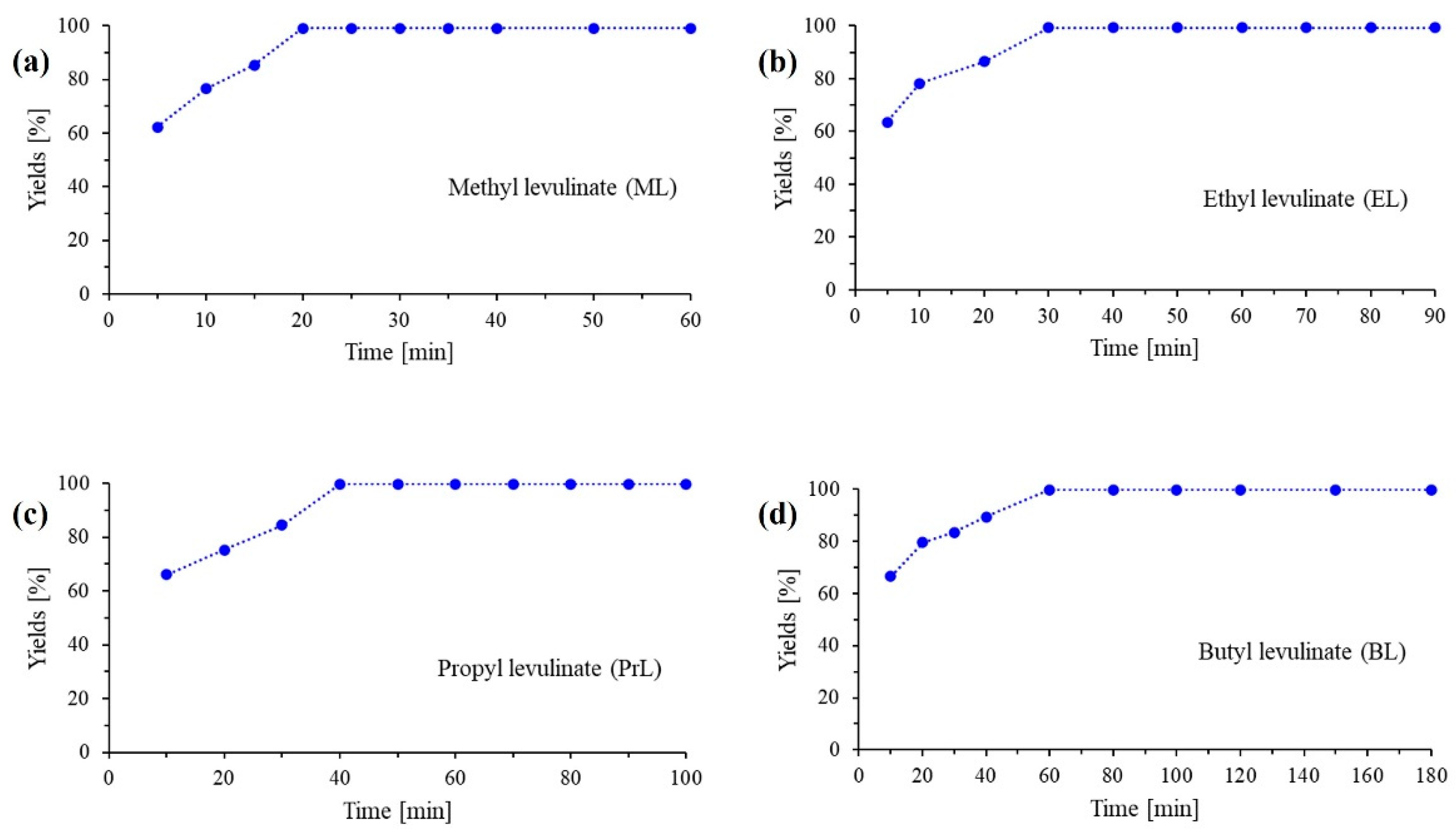 Chemengineering 08 00103 g001