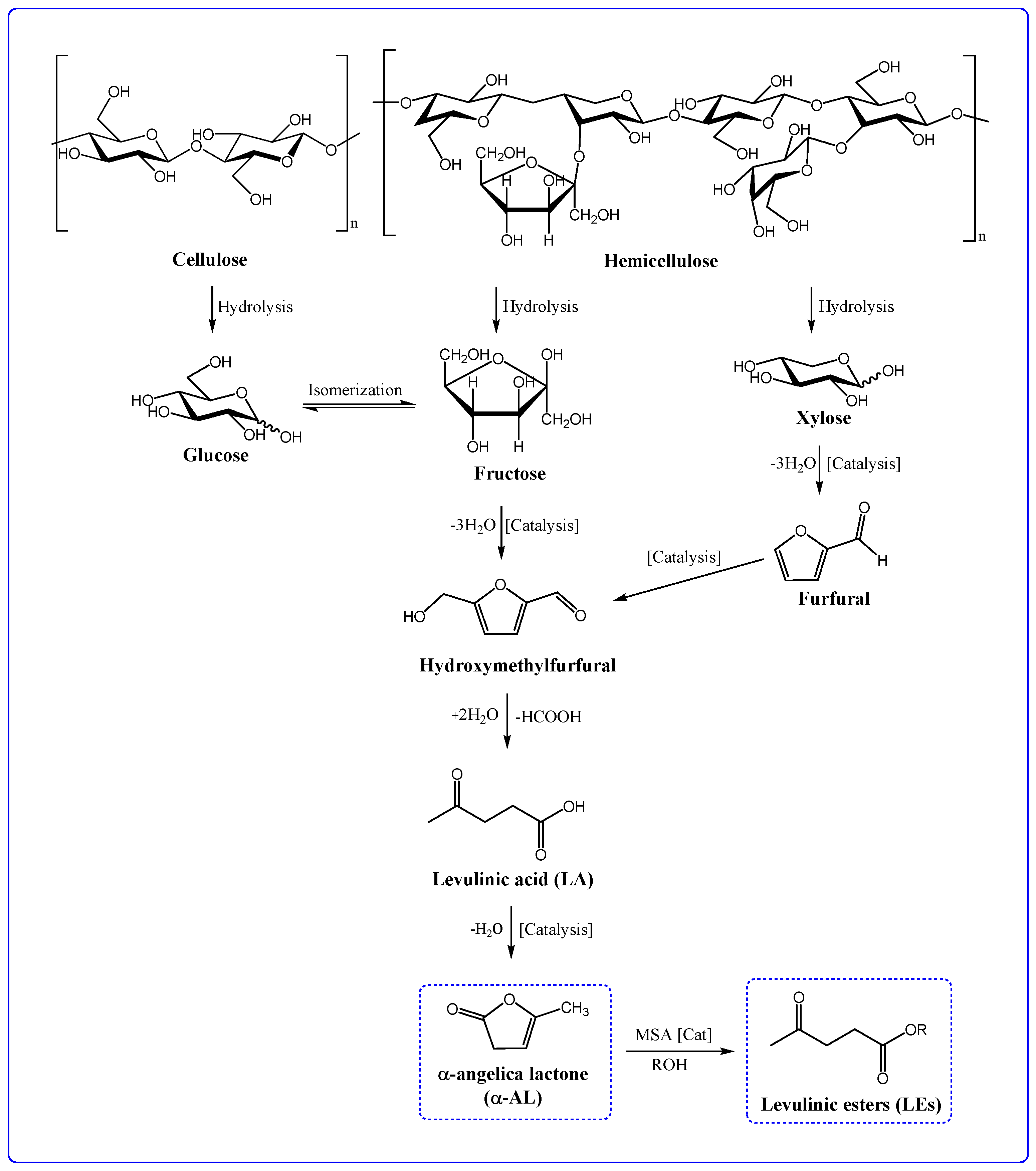 Chemengineering 08 00103 sch001