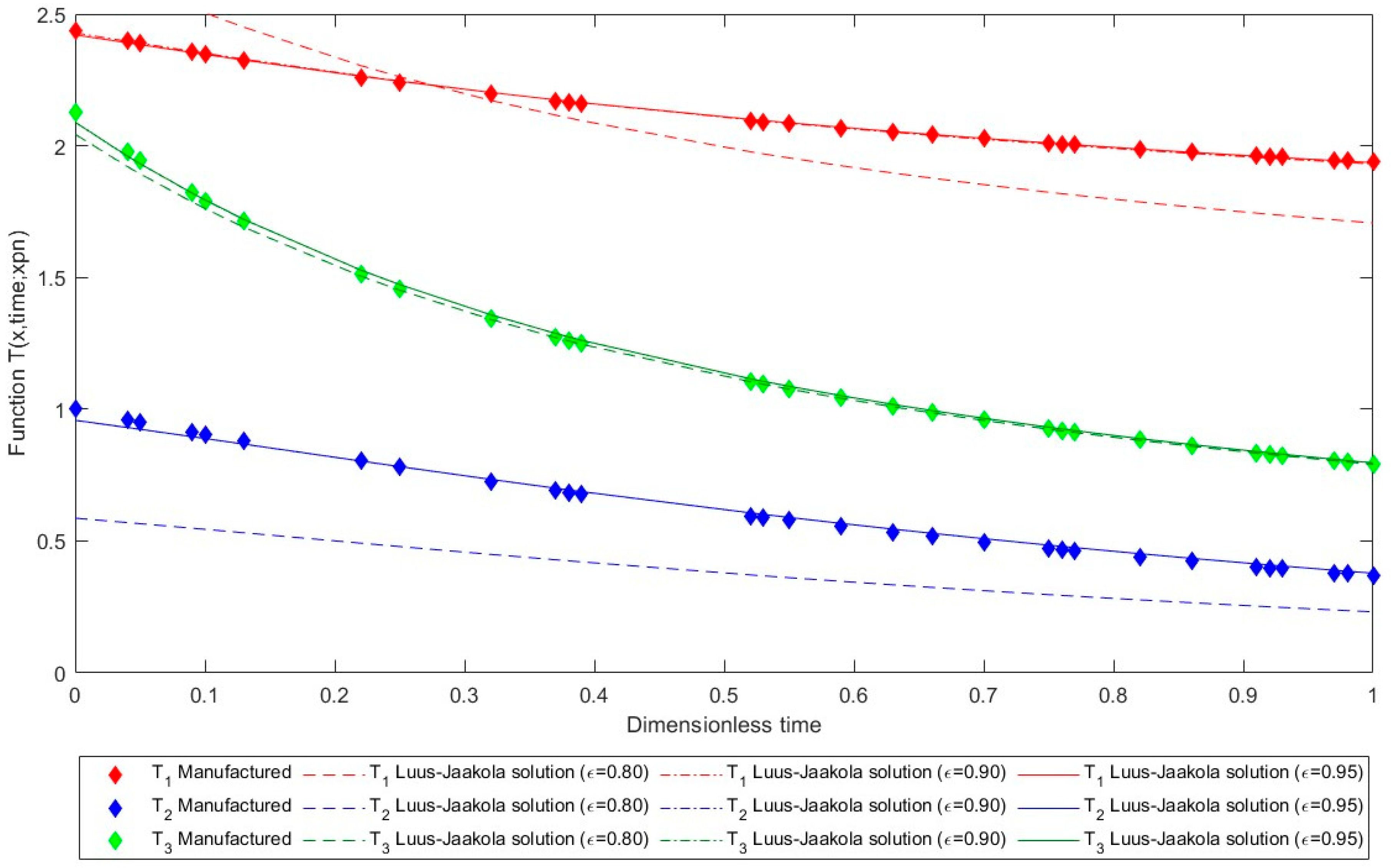 Chemengineering 08 00115 g004