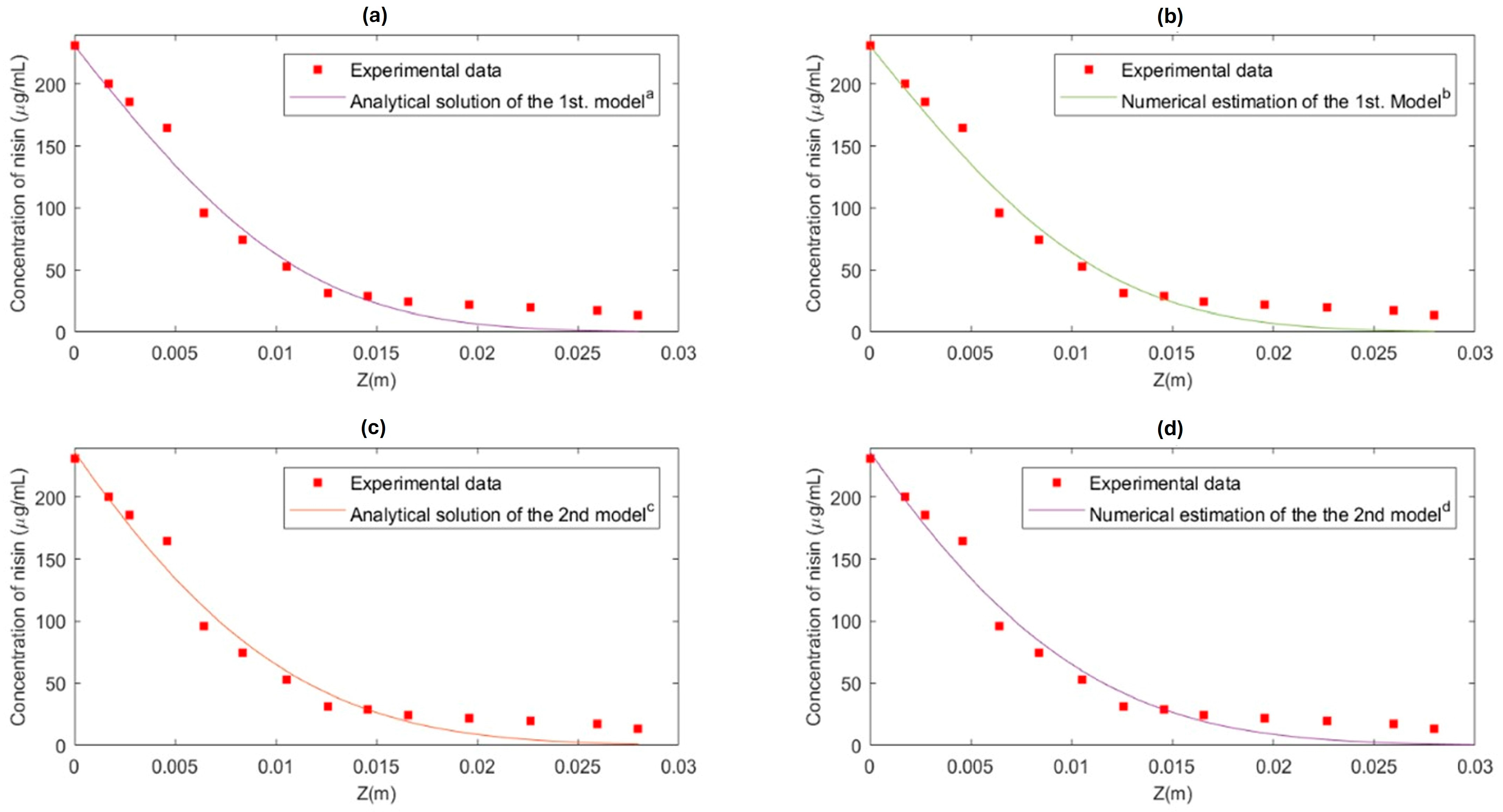 Chemengineering 08 00115 g006