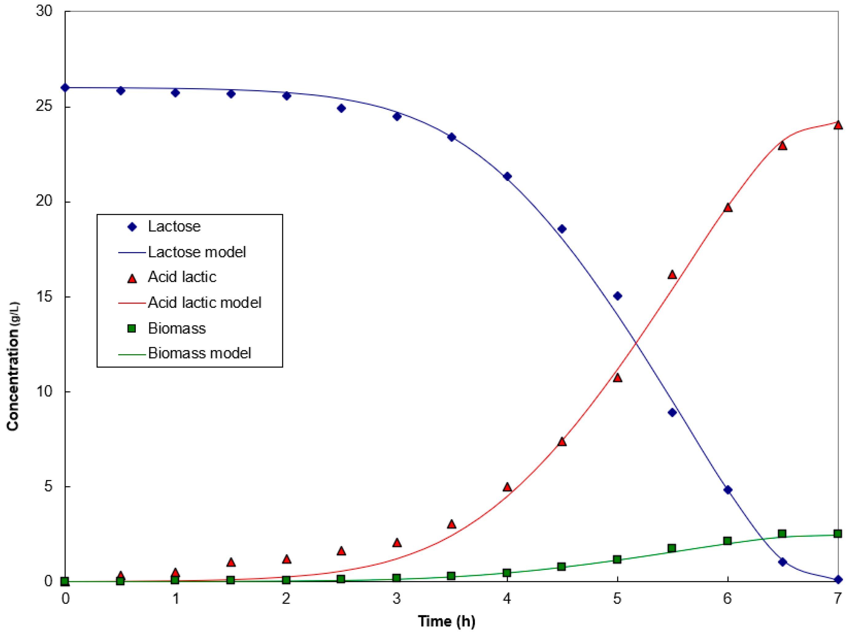 Chemengineering 08 00115 g007