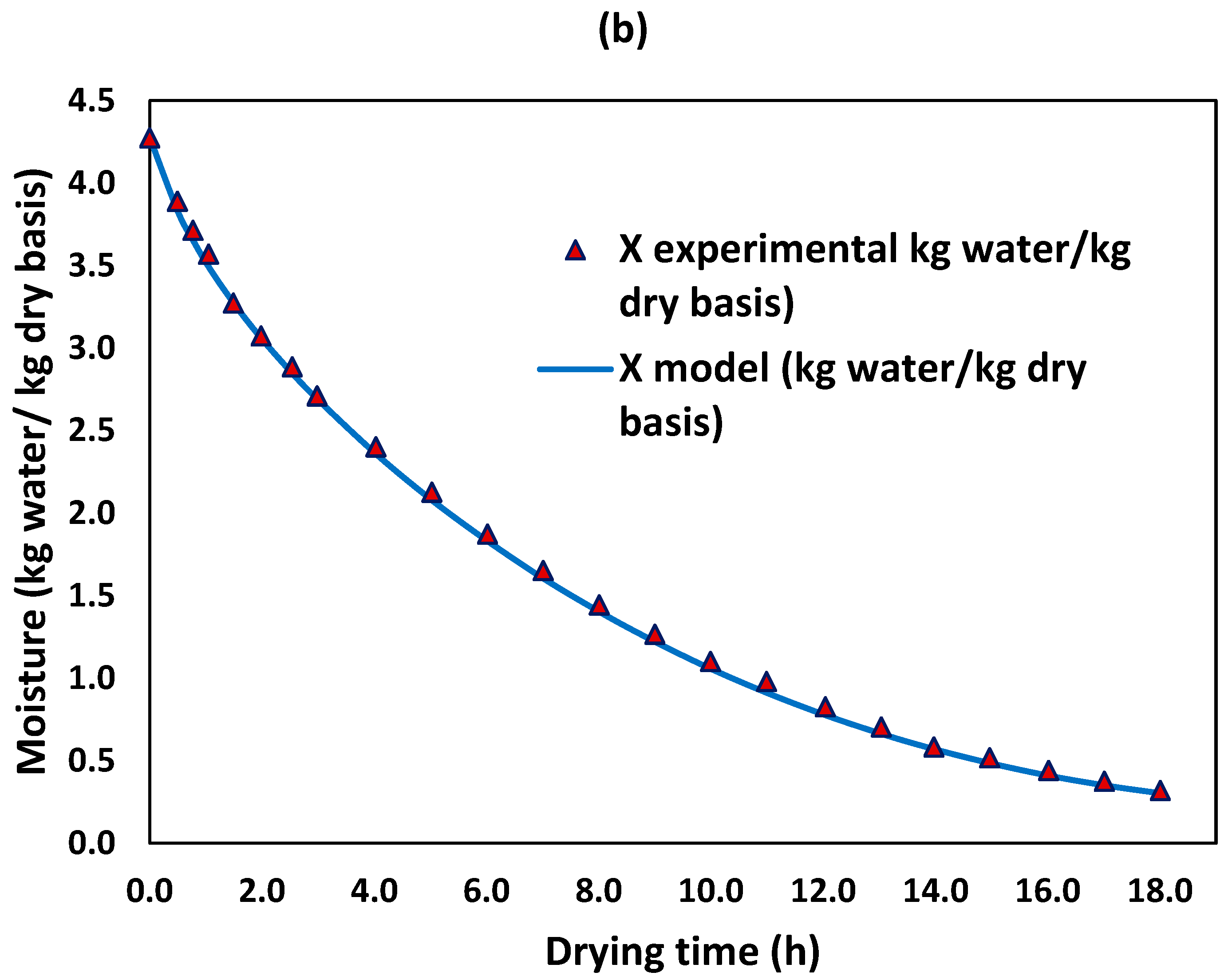 Chemengineering 08 00115 g009b
