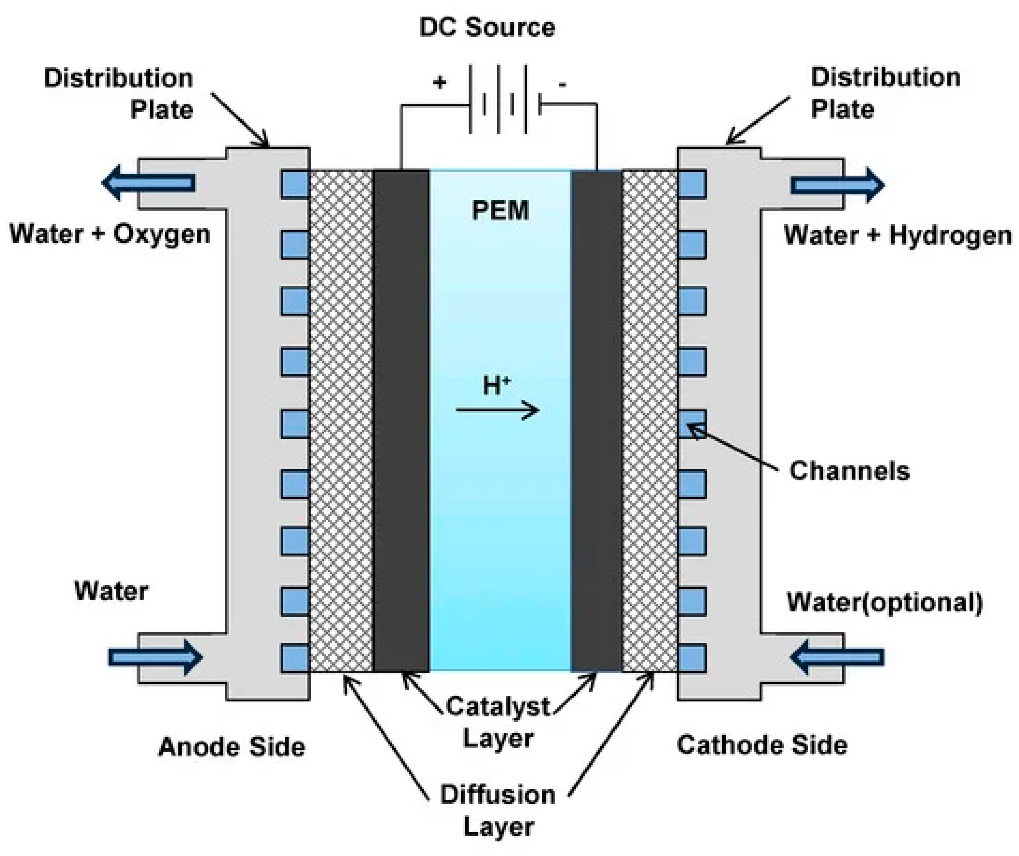 Chemengineering 08 00116 g001