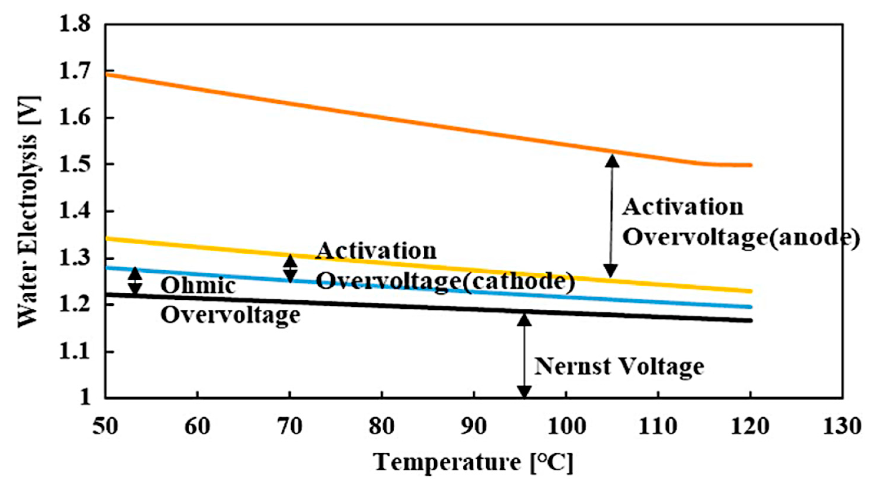 Chemengineering 08 00116 g003