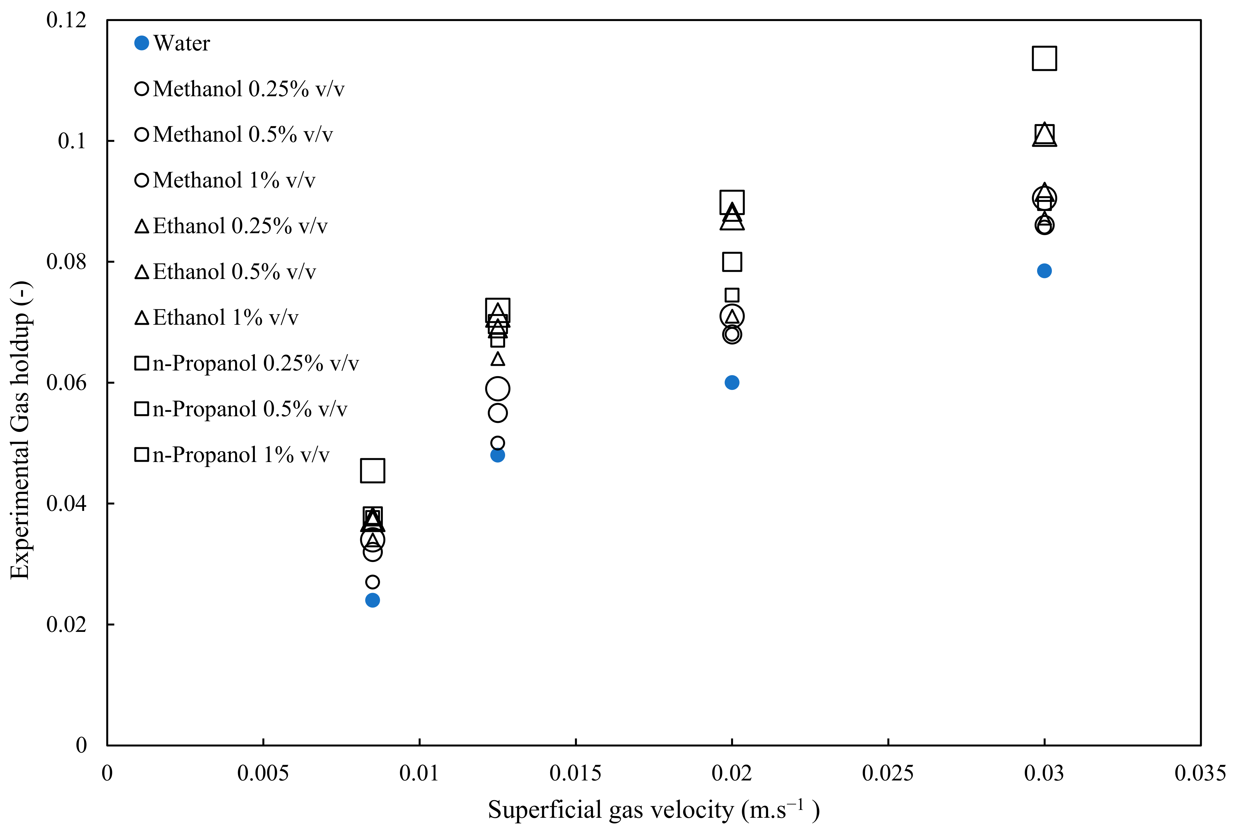 Chemengineering 08 00117 g002