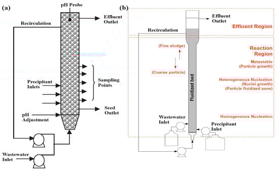 Chemengineering 08 00118 g005
