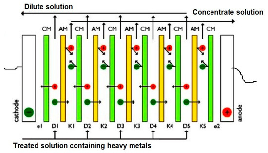 Chemengineering 08 00118 g006
