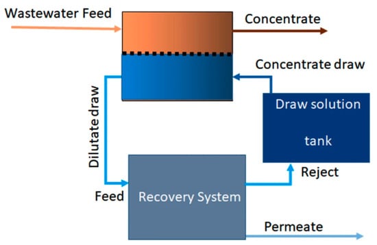 Chemengineering 08 00118 g008