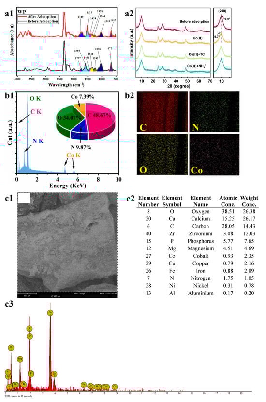 Chemengineering 08 00118 g009