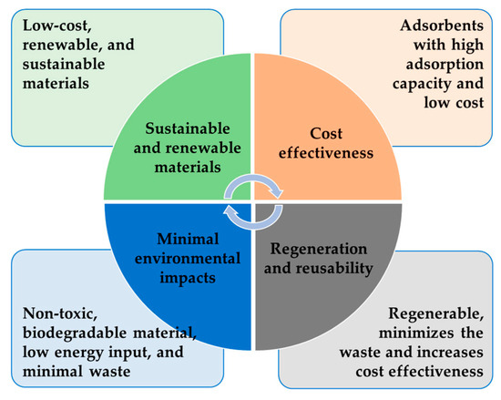 Chemengineering 08 00118 g010