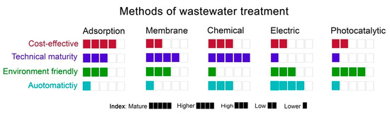 Chemengineering 08 00118 g011