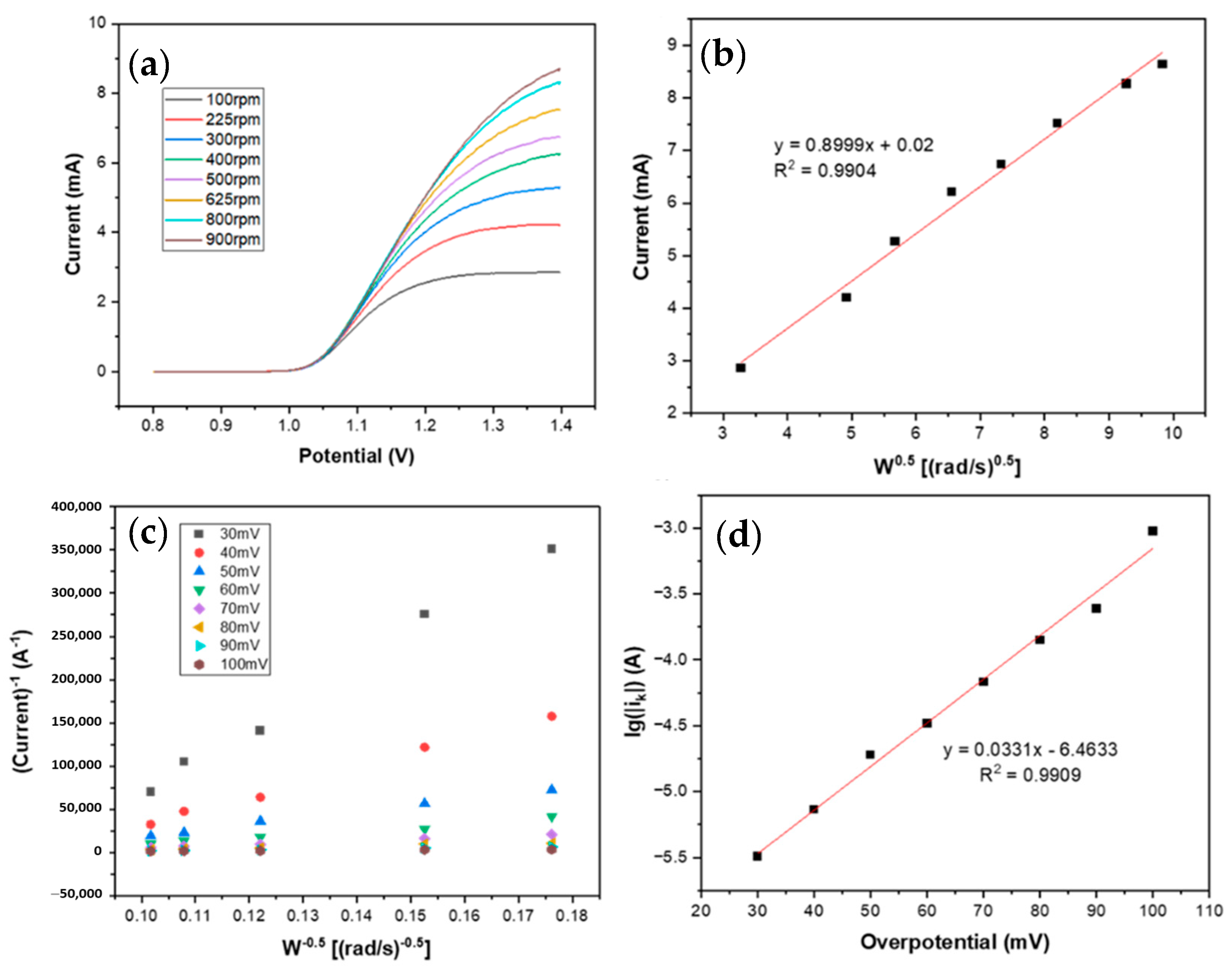 Chemengineering 08 00120 g006