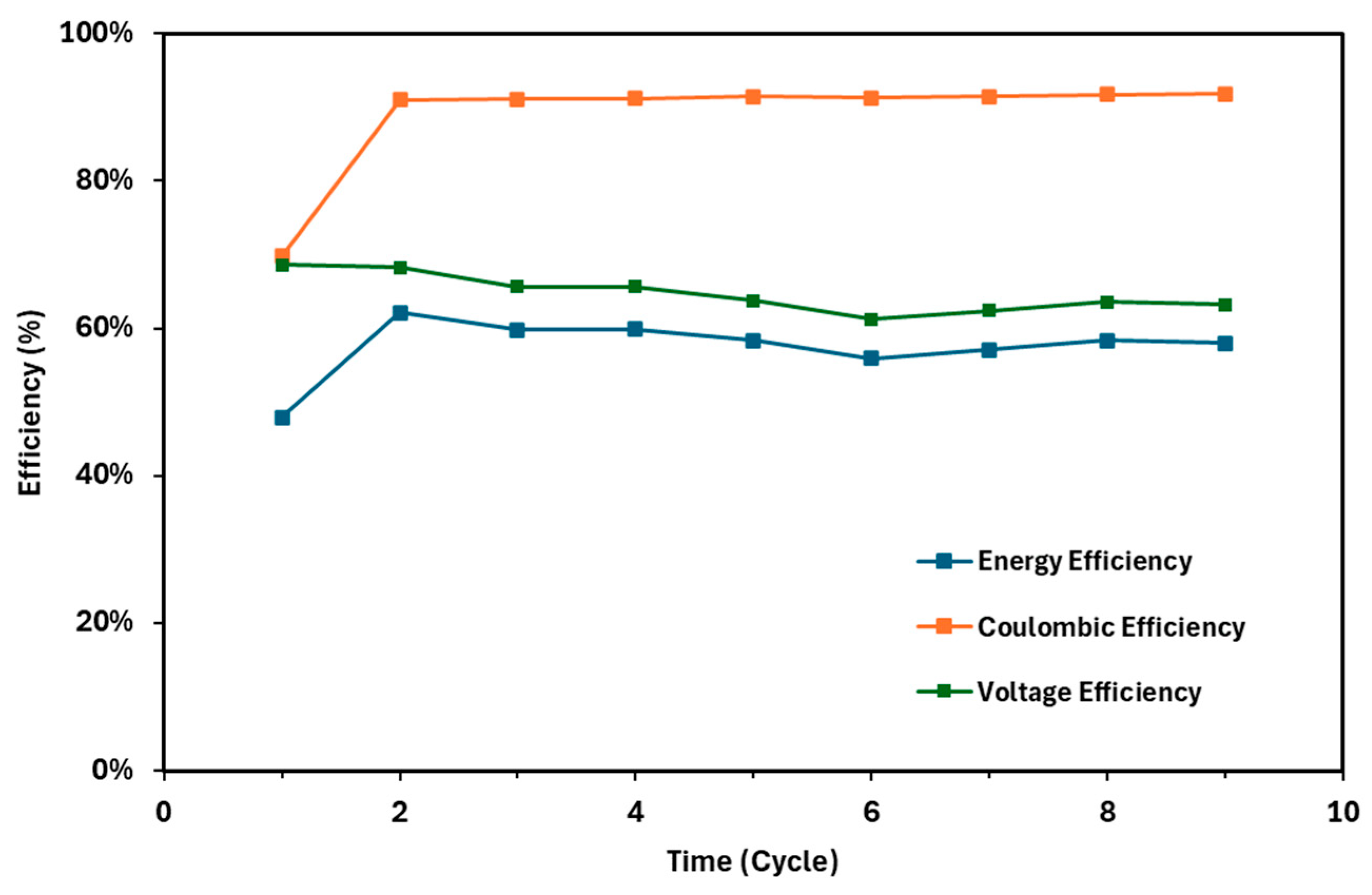 Chemengineering 08 00120 g008