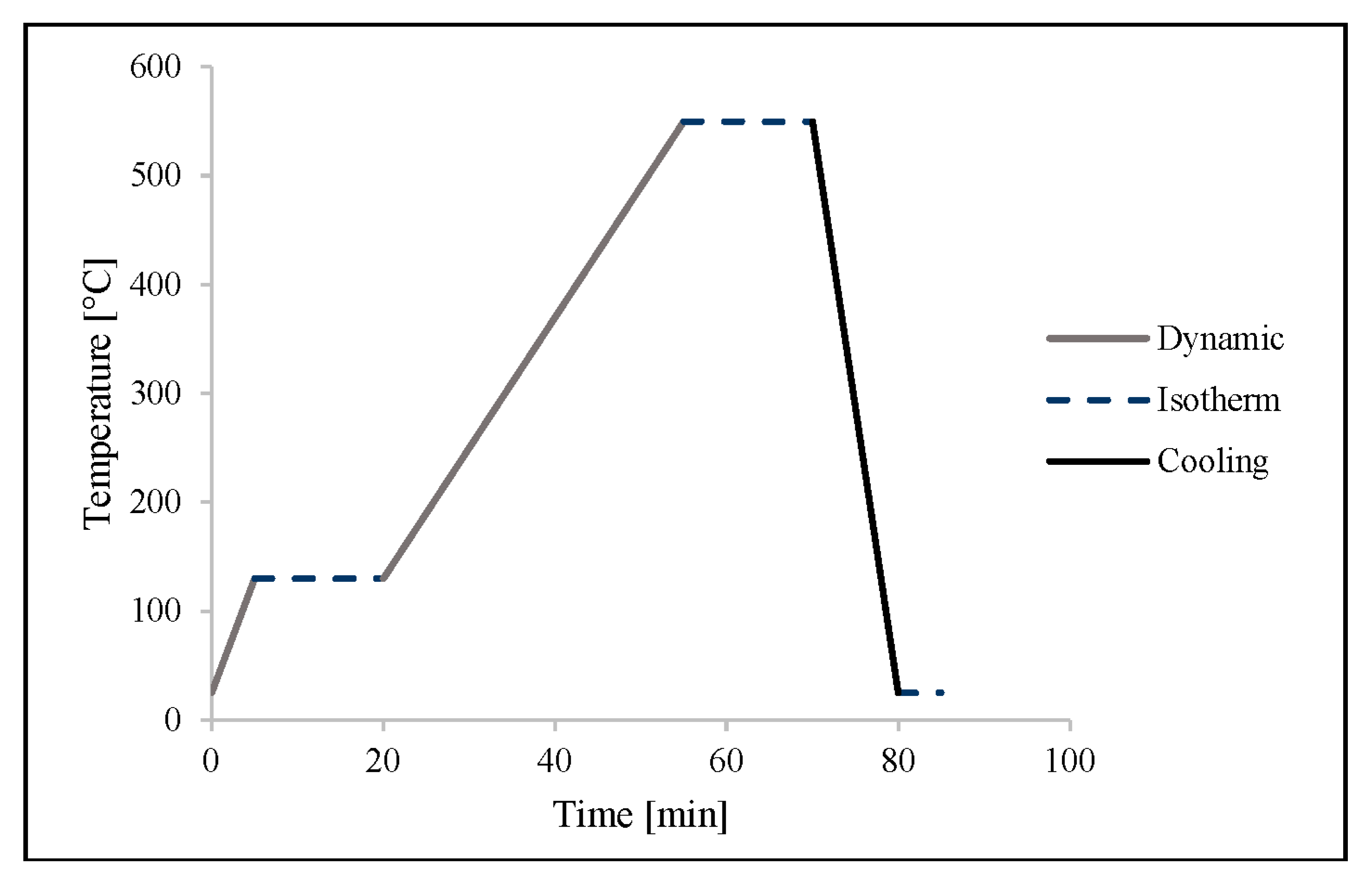 Chemengineering 08 00123 g002