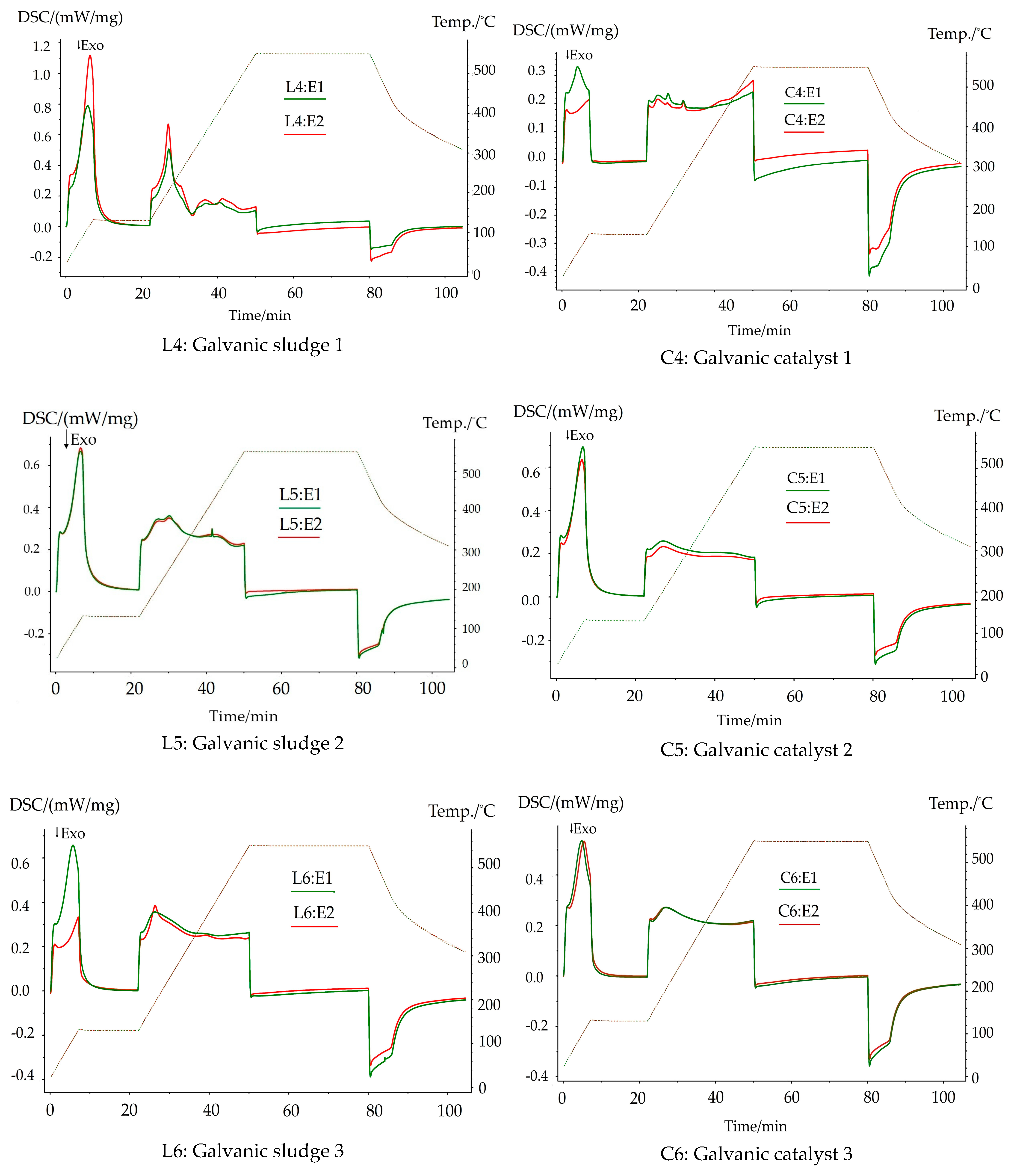 Chemengineering 08 00123 g003b