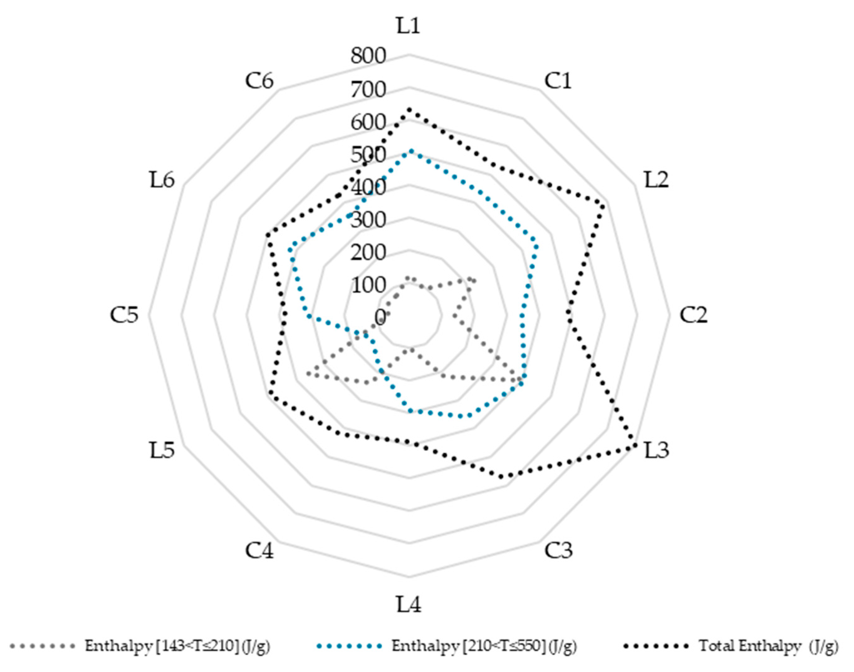Chemengineering 08 00123 g005