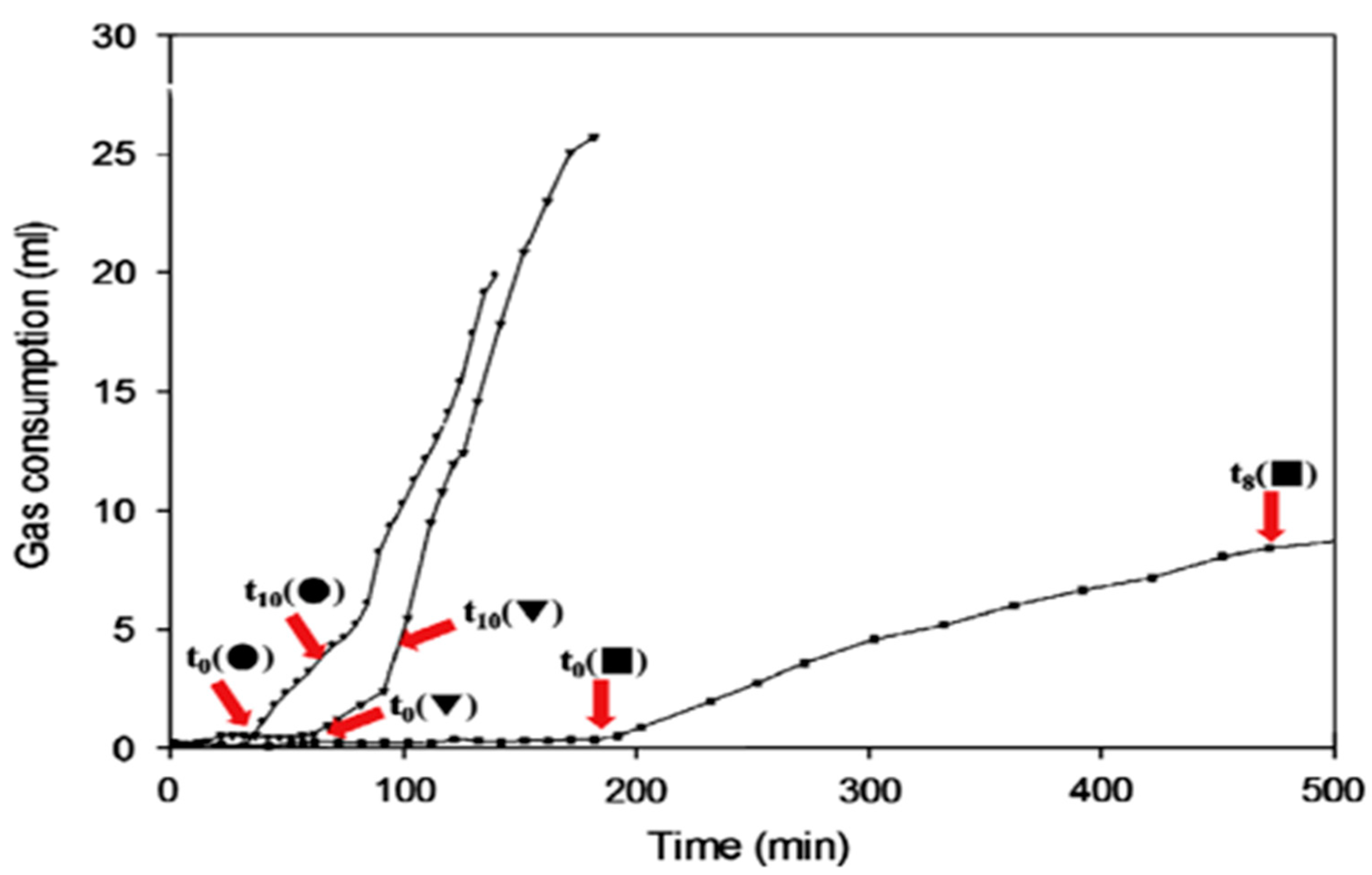 Chemengineering 08 00124 g005