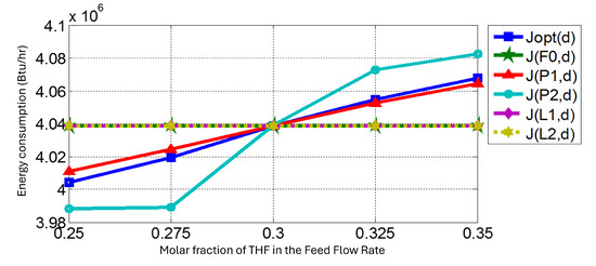 Chemengineering 08 00127 g005