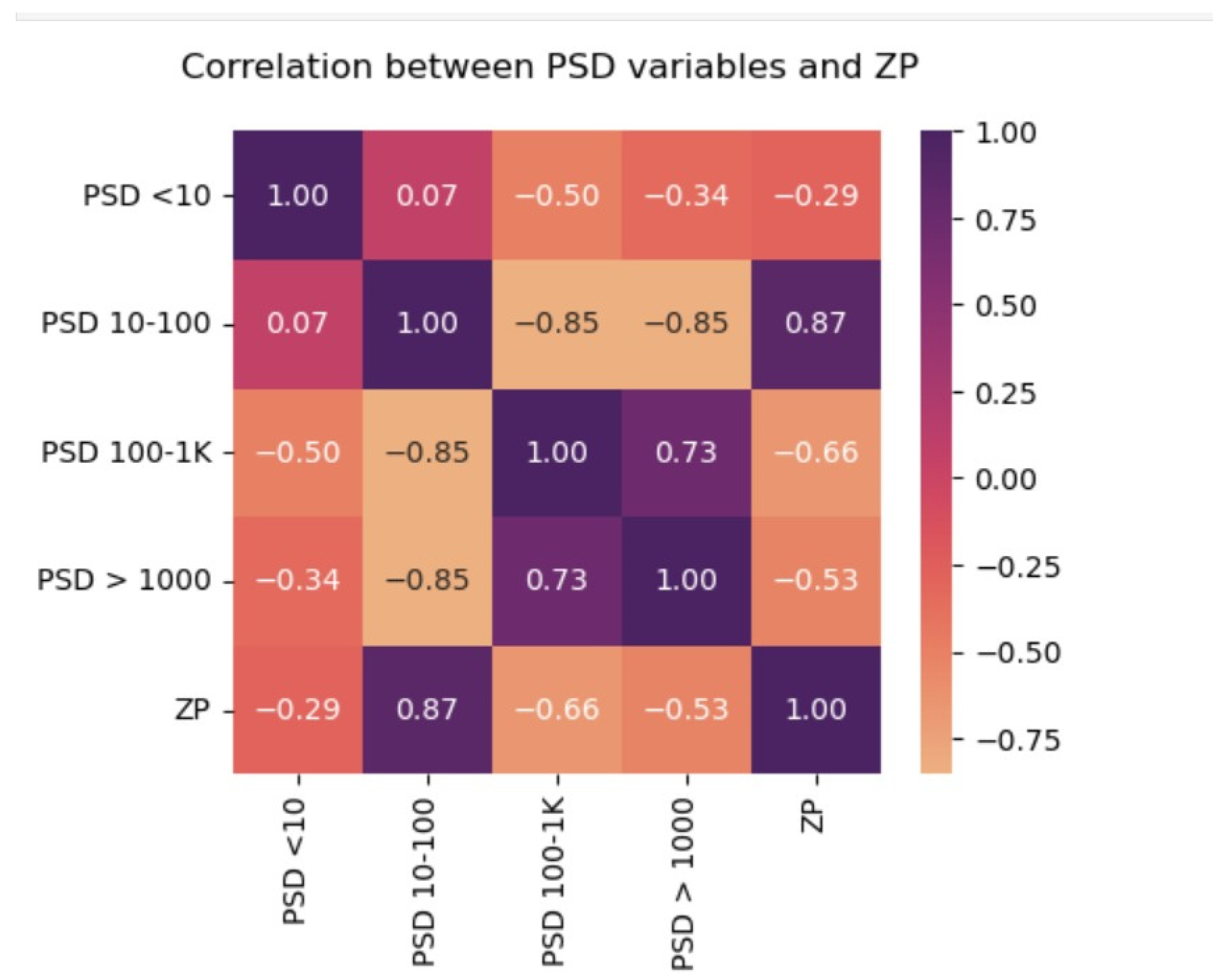 Chemengineering 09 00002 g002