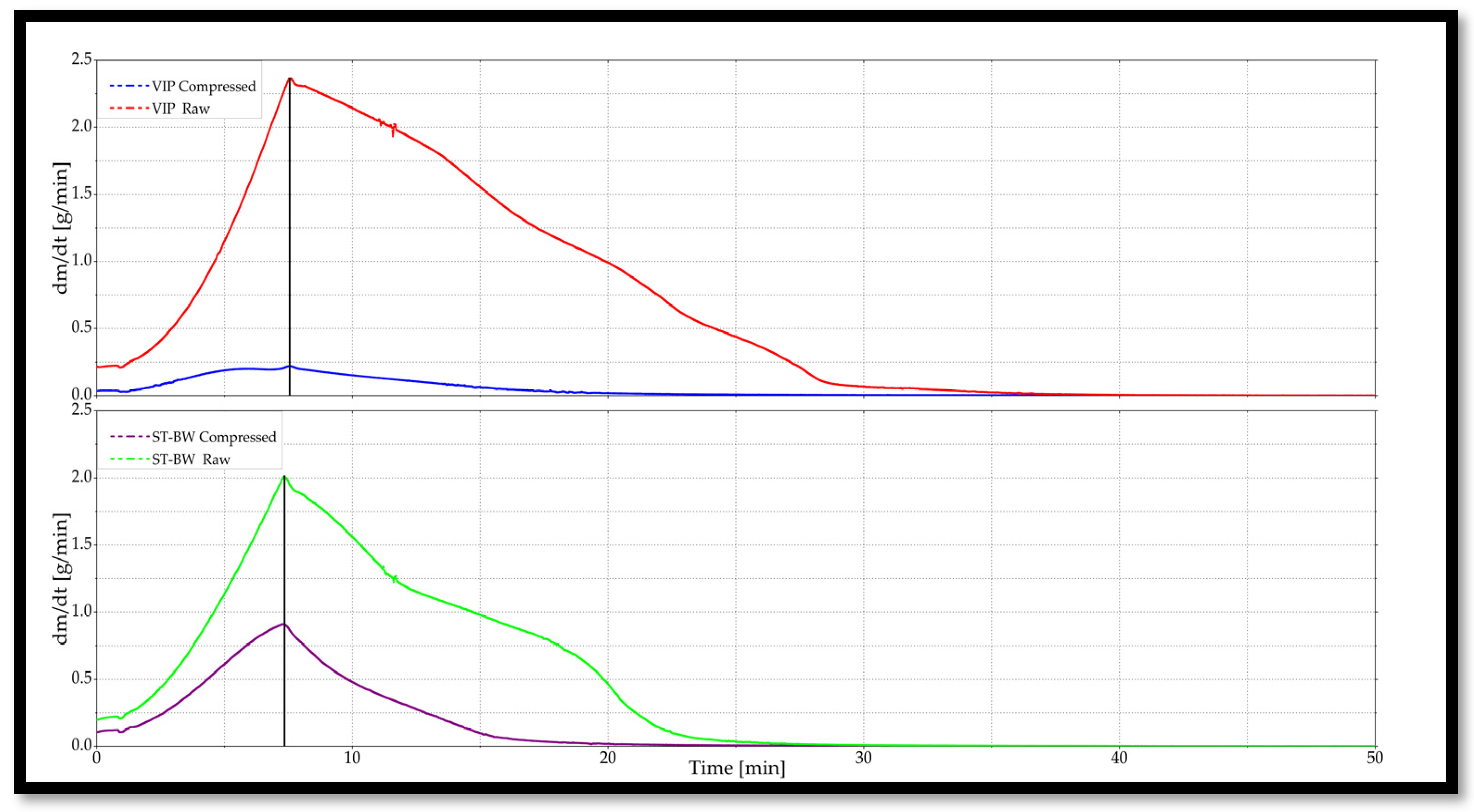 Chemengineering 09 00002 g008