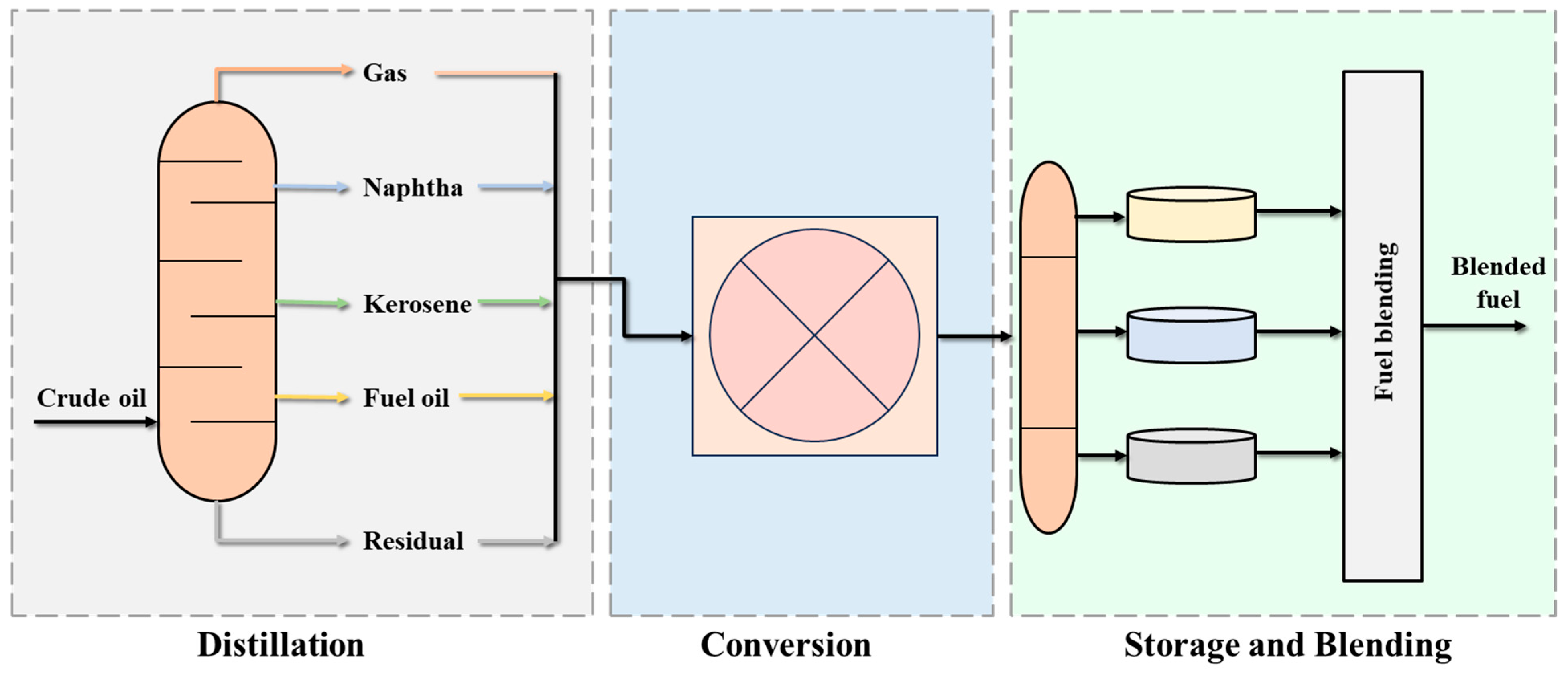 Chemengineering 09 00004 g001