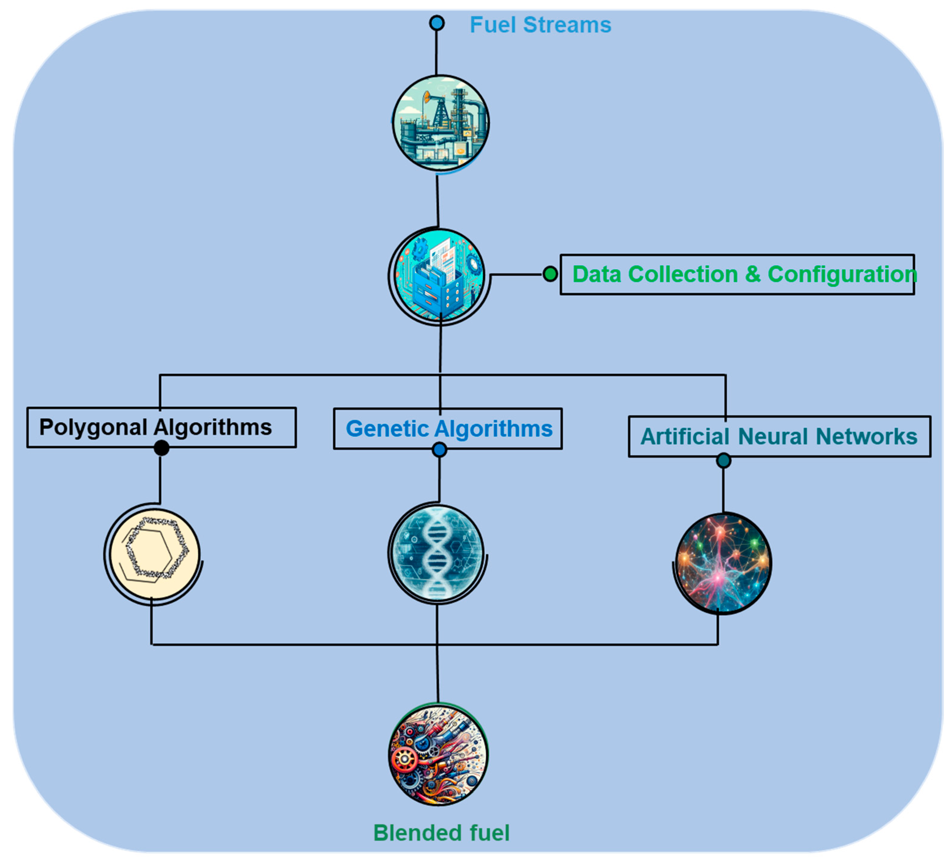 Chemengineering 09 00004 g003