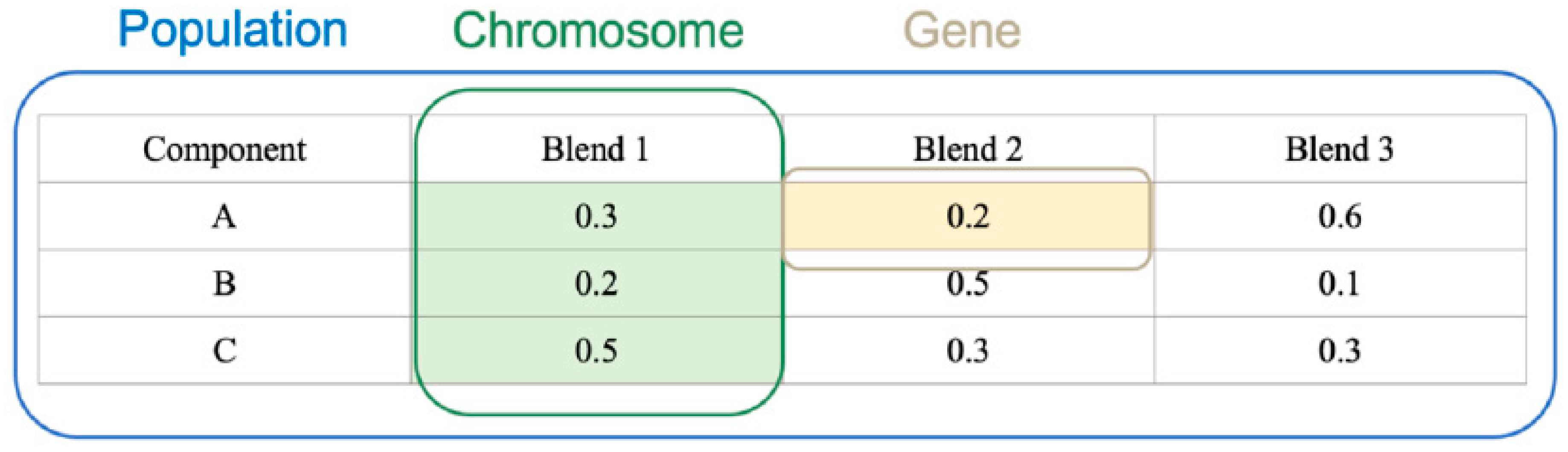 Chemengineering 09 00004 g004