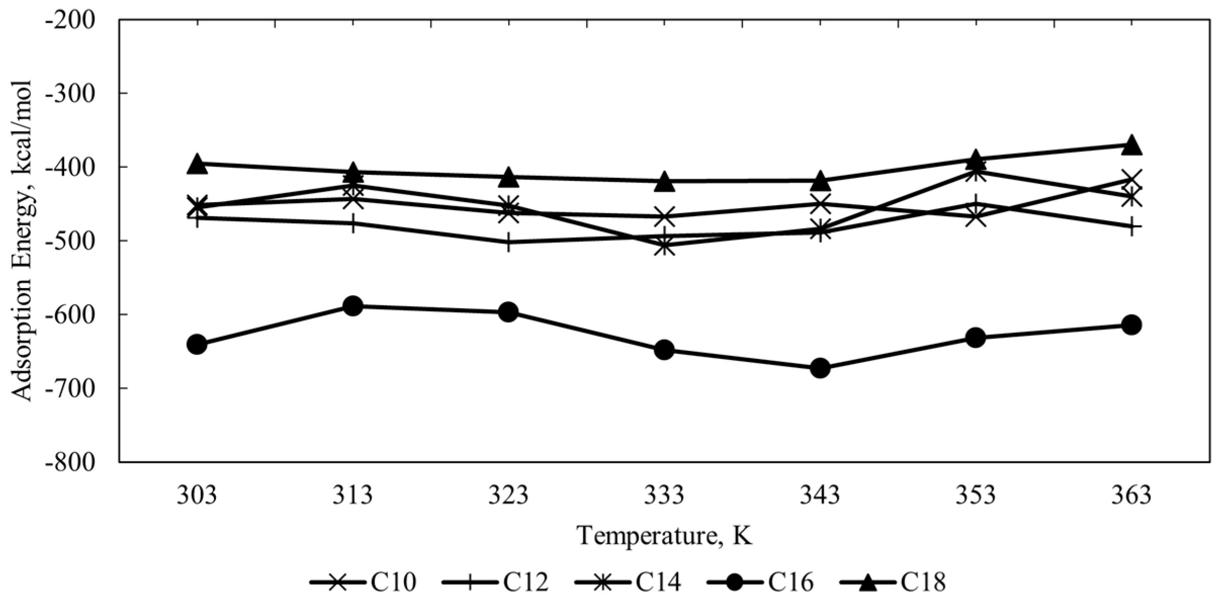 Chemengineering 09 00007 g005