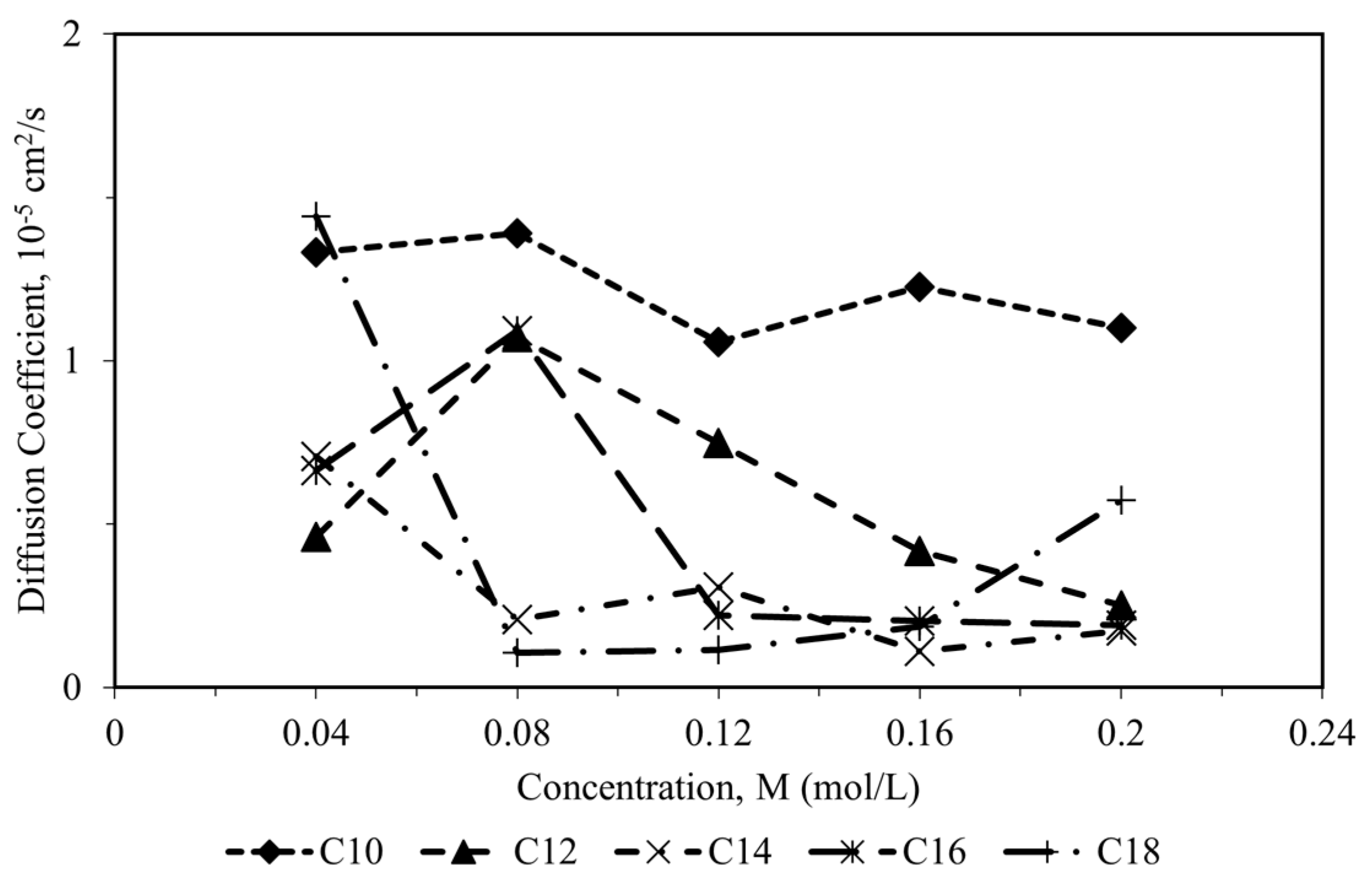 Chemengineering 09 00007 g007