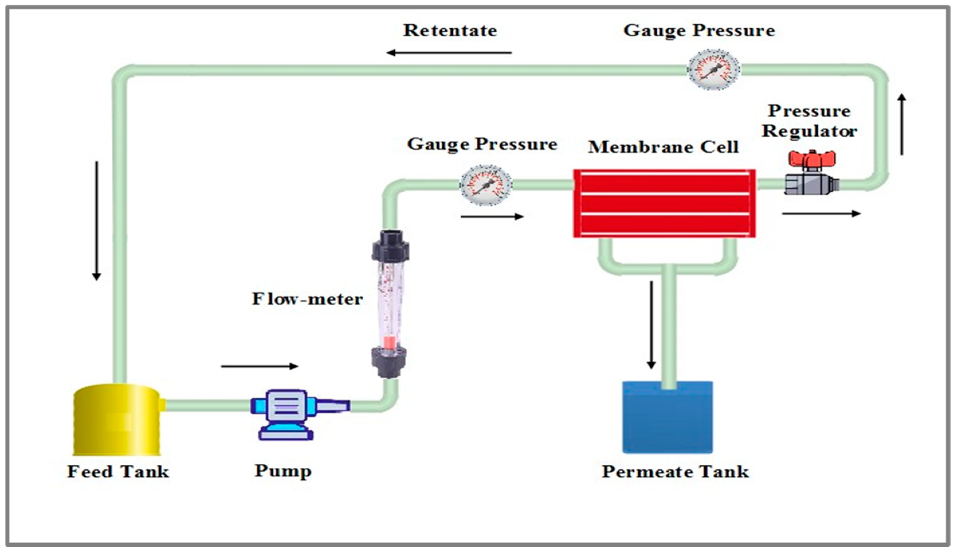 Chemengineering 09 00012 g001 Chemengineering 09 00012 g001