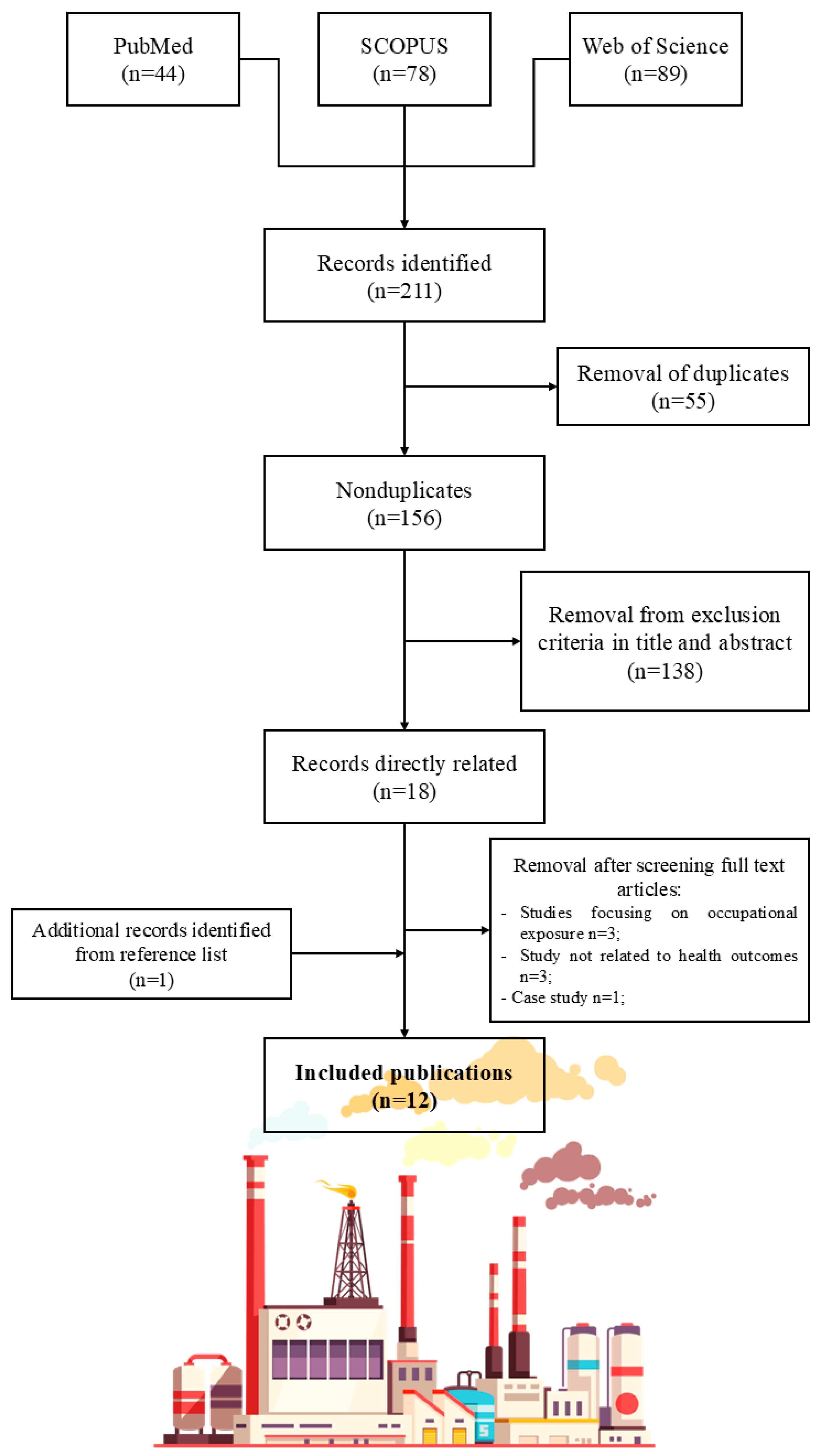 Chemengineering 09 00013 g003