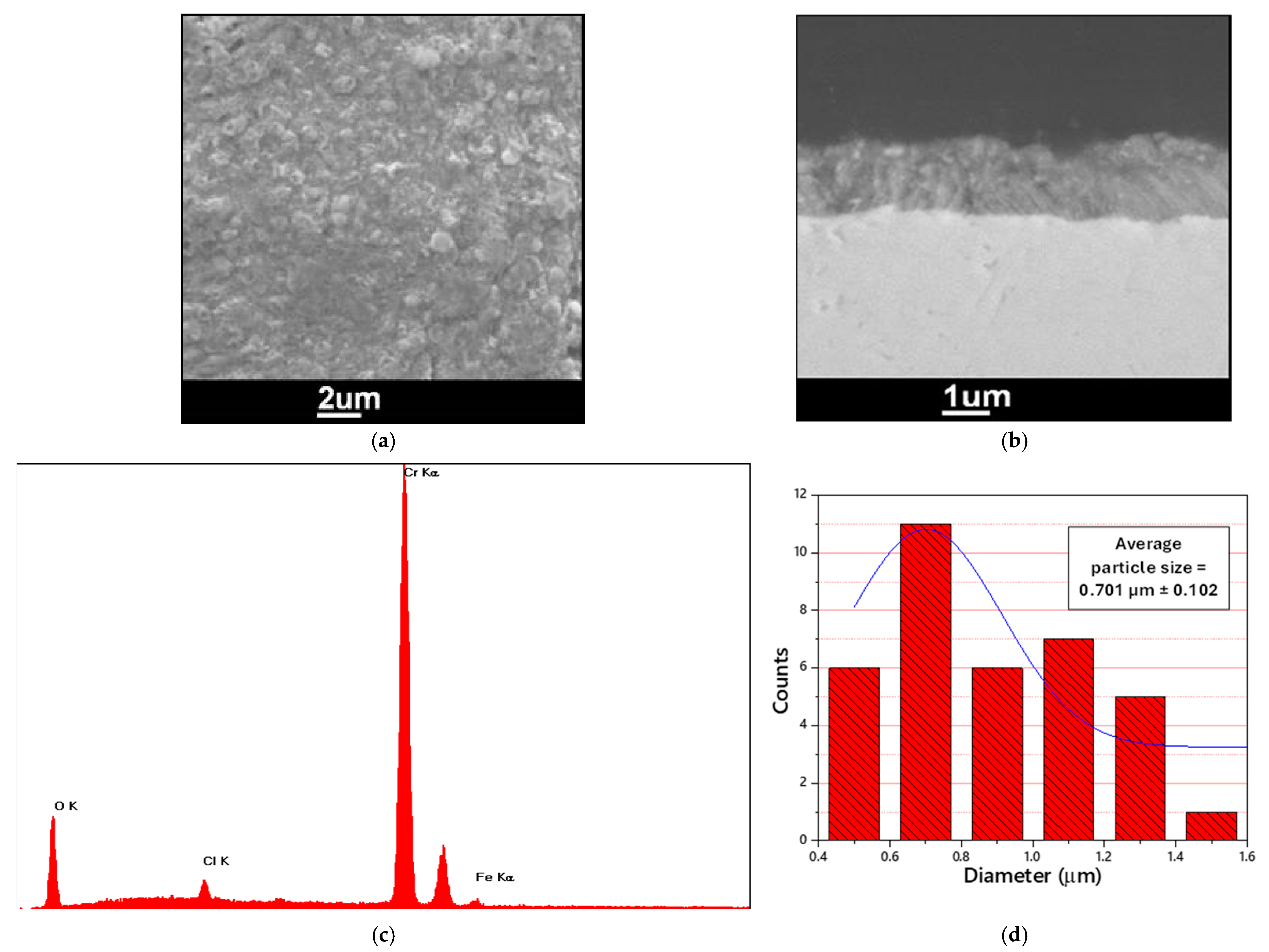 Chemengineering 09 00016 g004