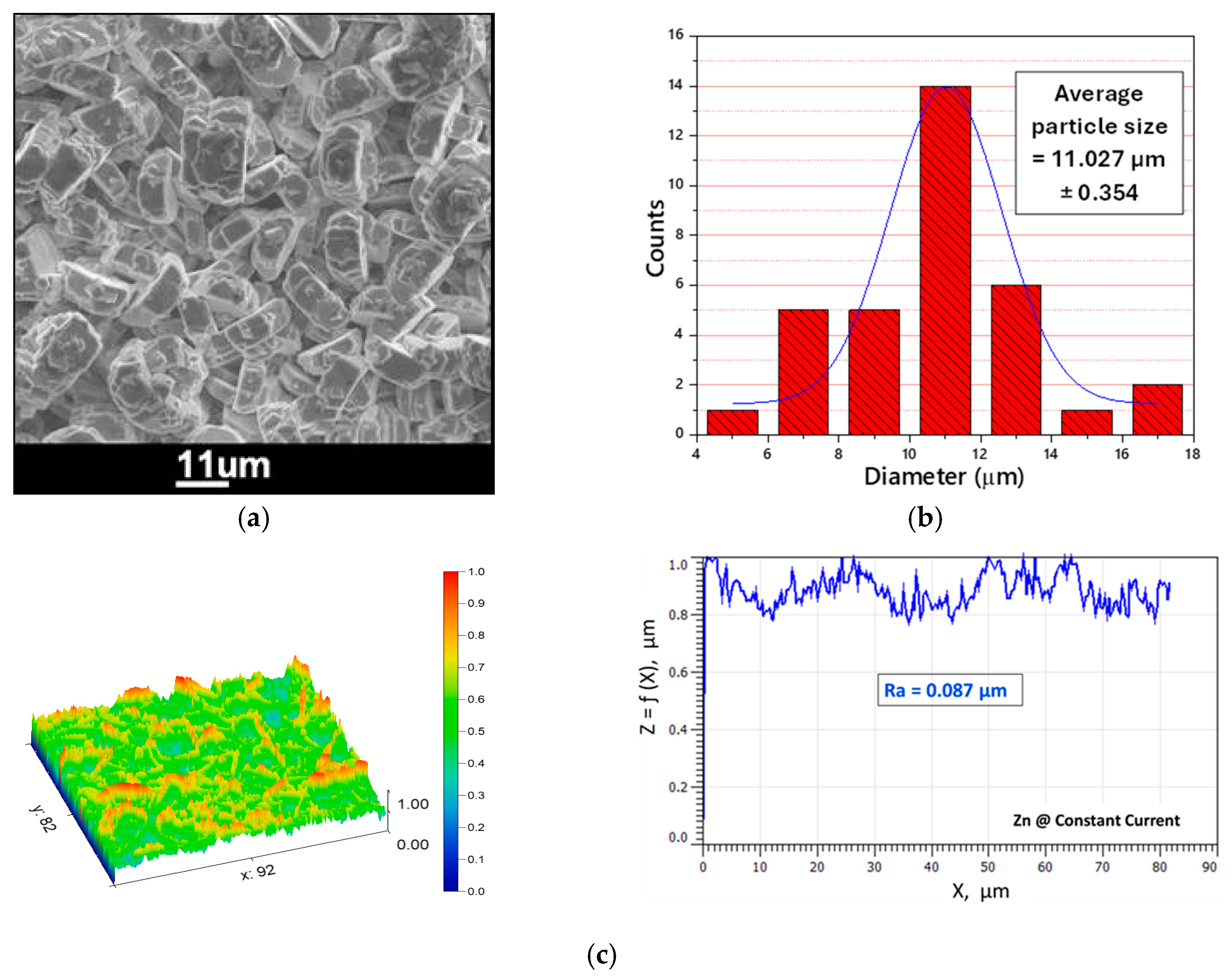 Chemengineering 09 00016 g005