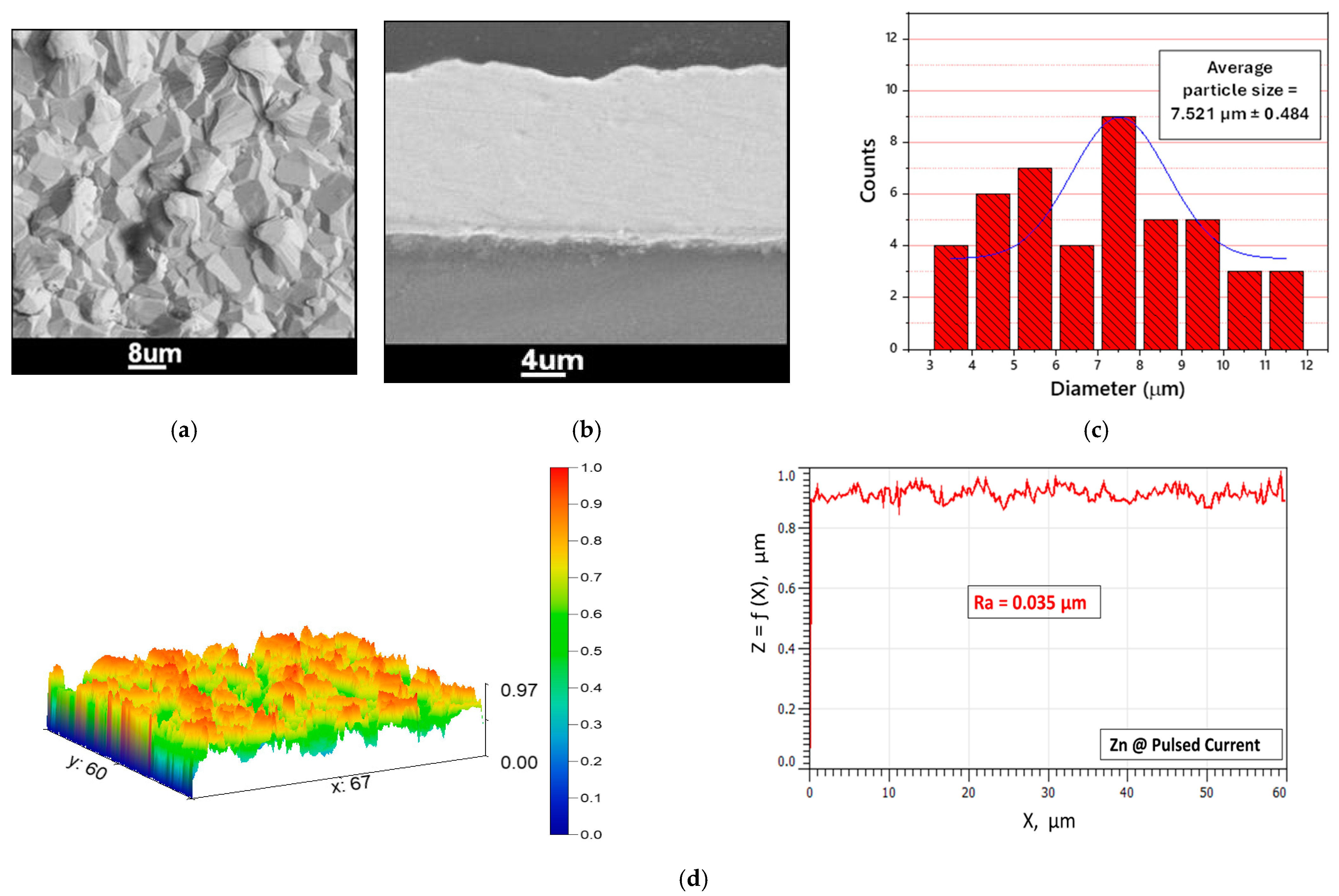 Chemengineering 09 00016 g006