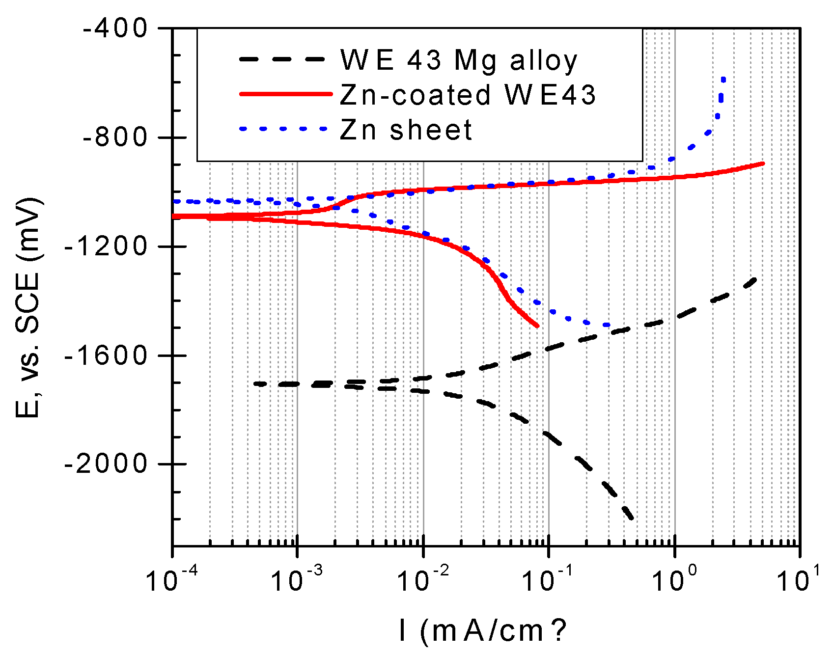 Chemengineering 09 00016 g007