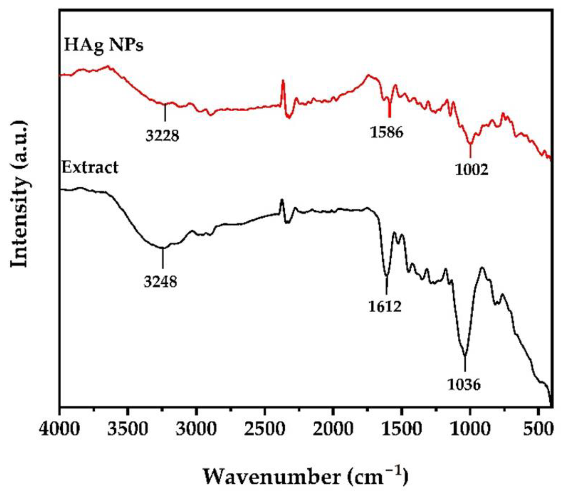 Chemengineering 09 00017 g002