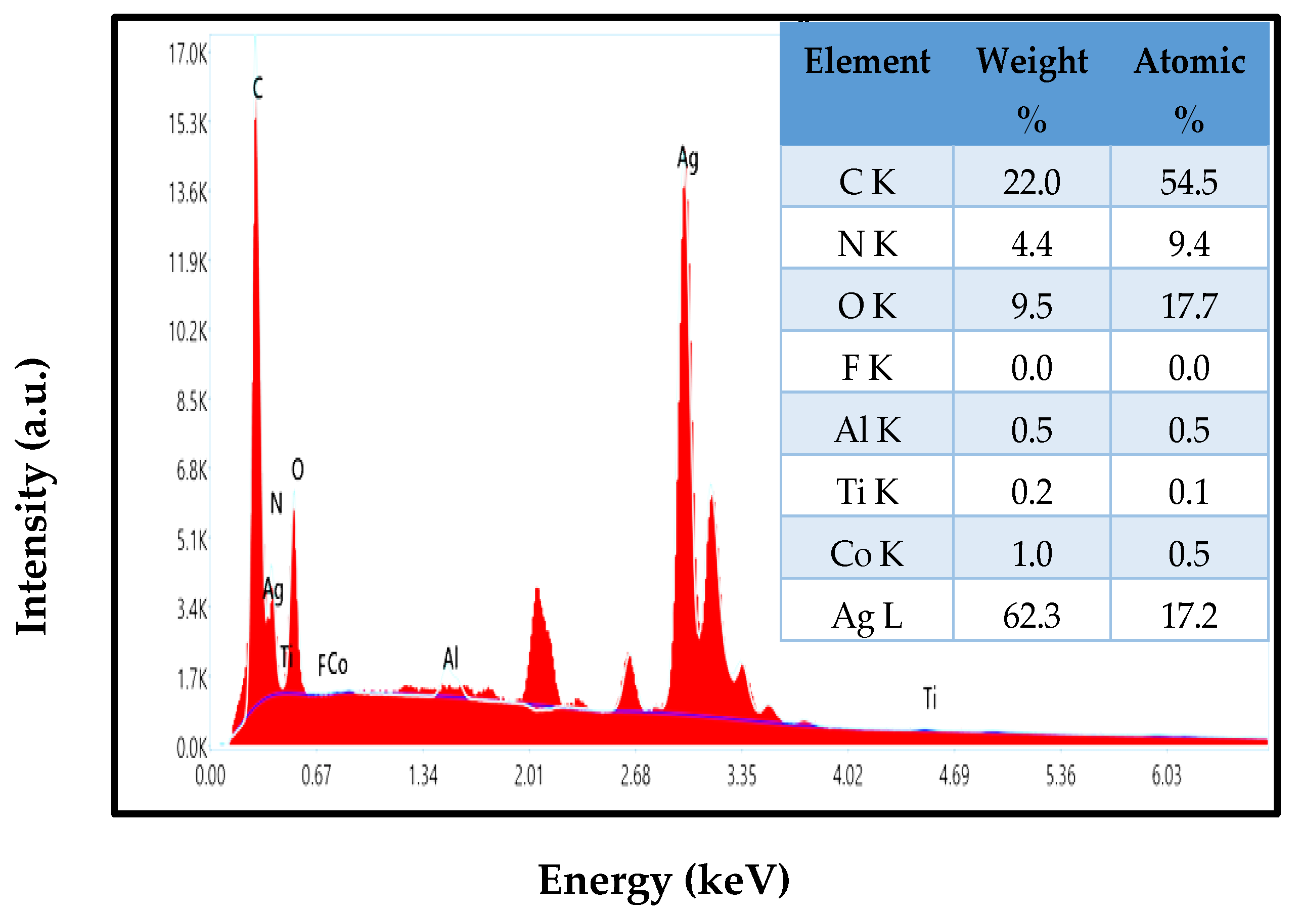Chemengineering 09 00017 g004