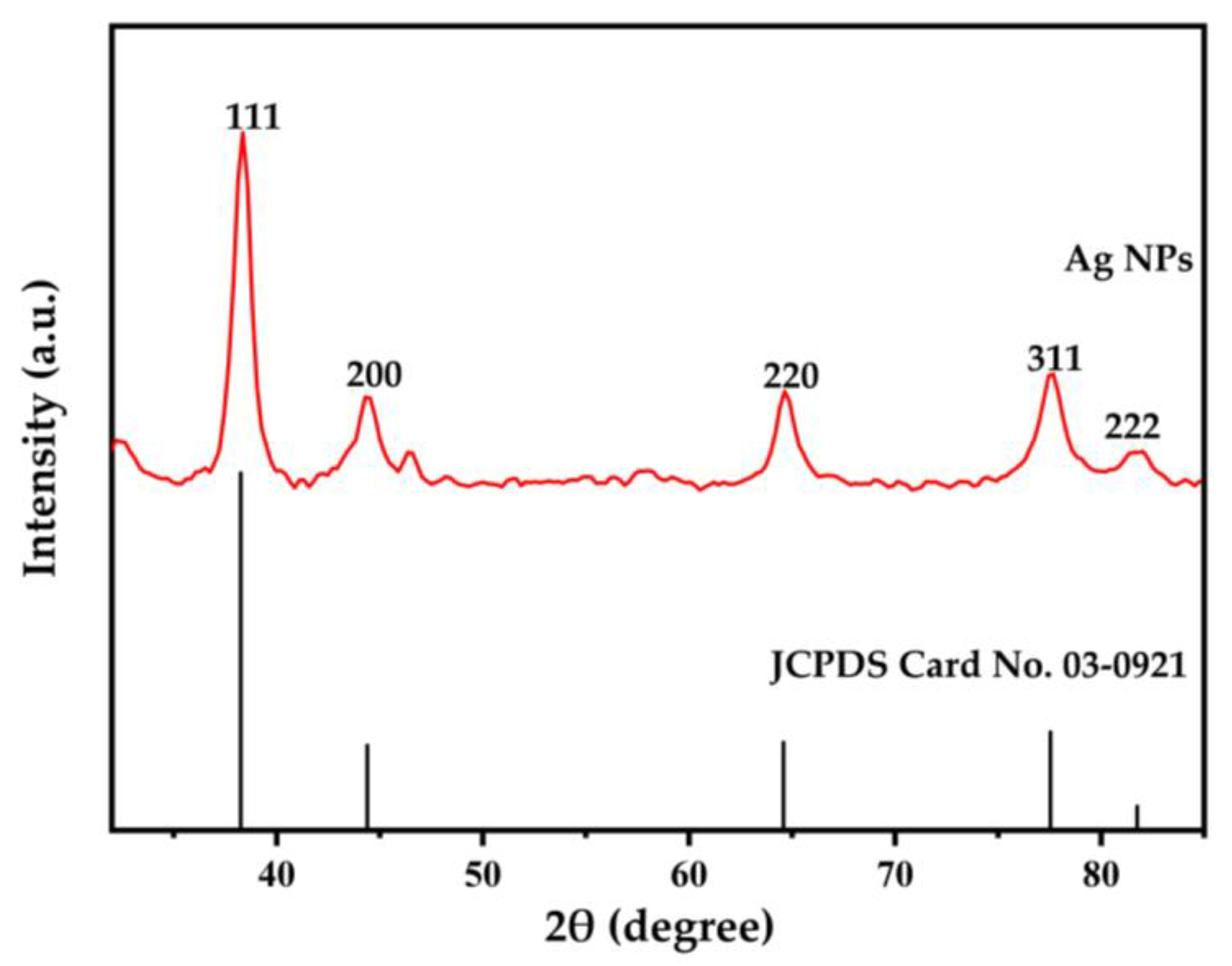 Chemengineering 09 00017 g005