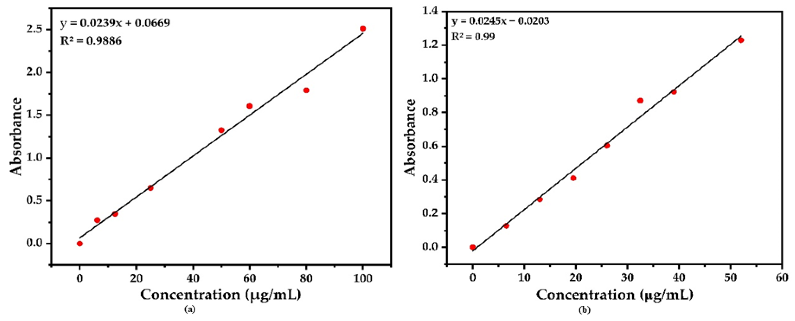 Chemengineering 09 00017 g006