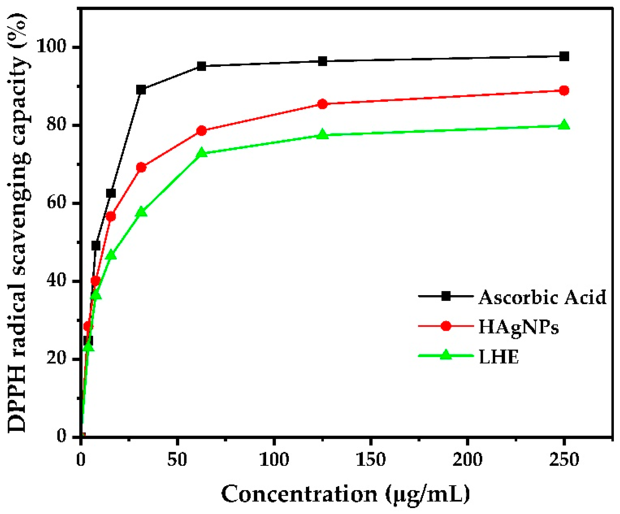Chemengineering 09 00017 g007