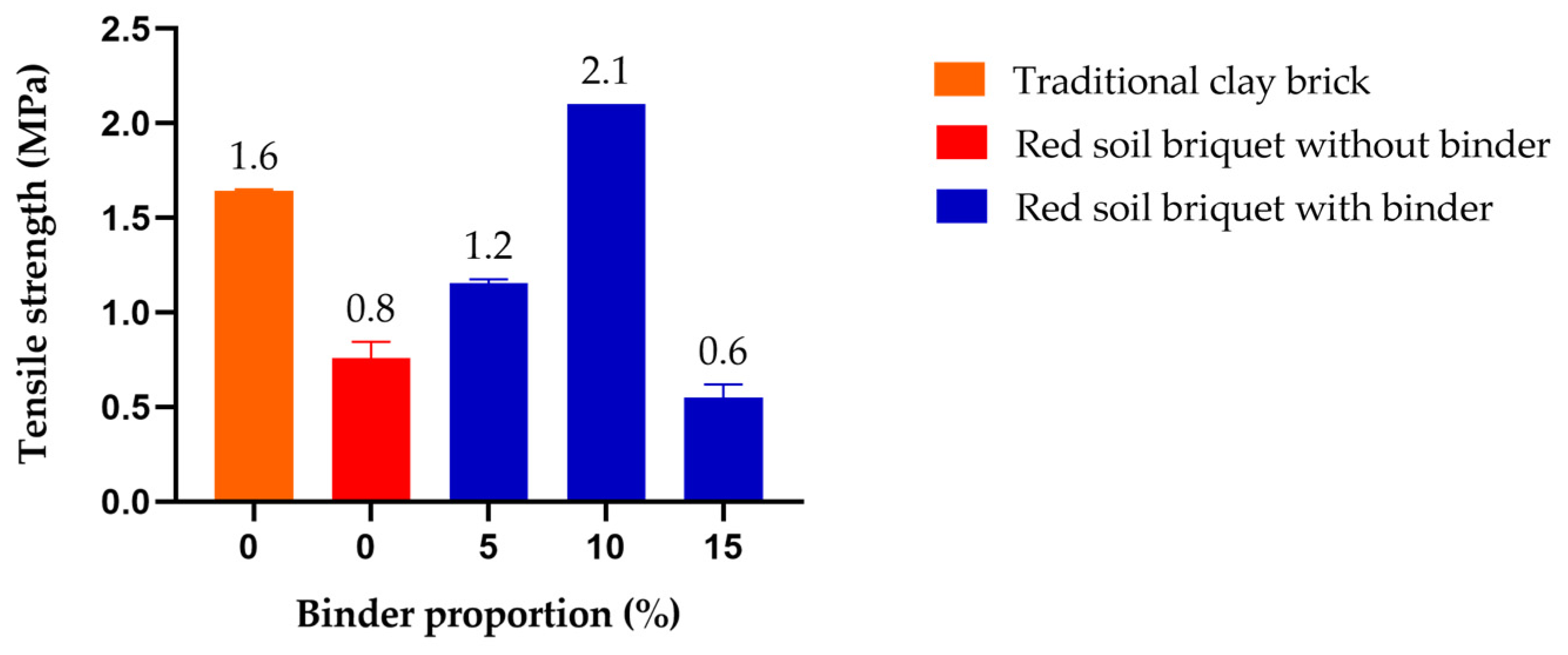 Chemengineering 09 00022 g007