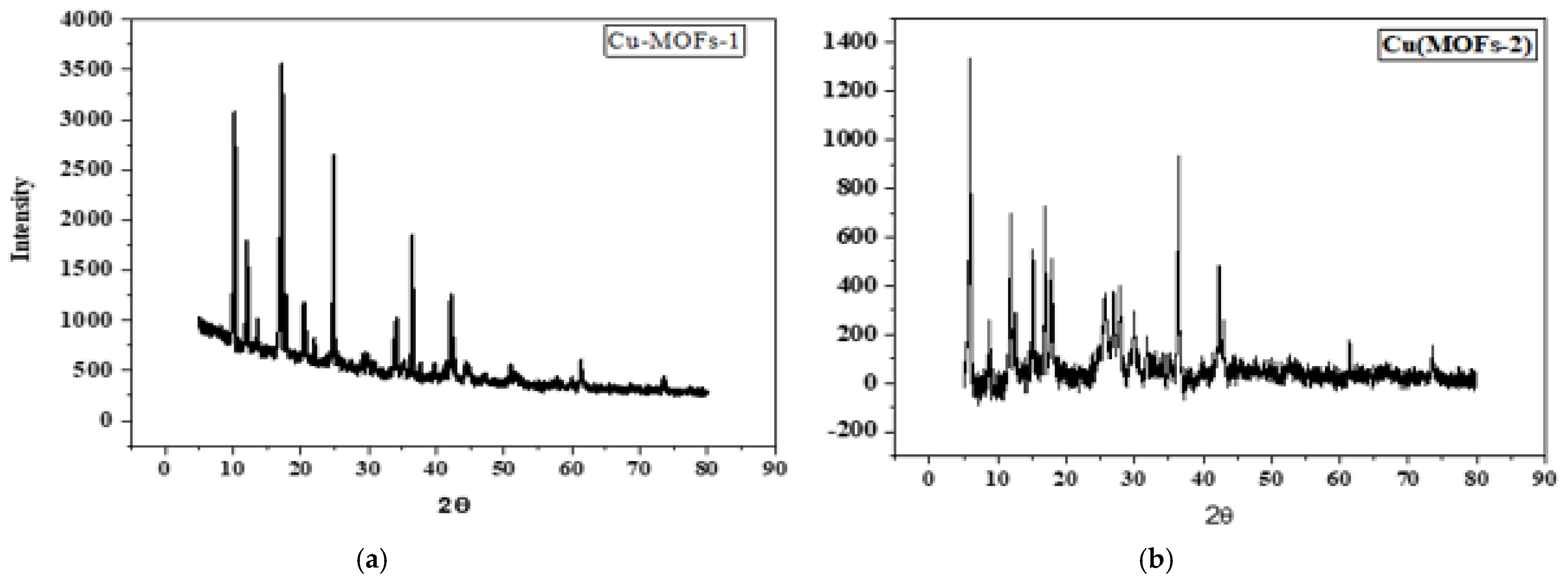 Chemengineering 09 00024 g005