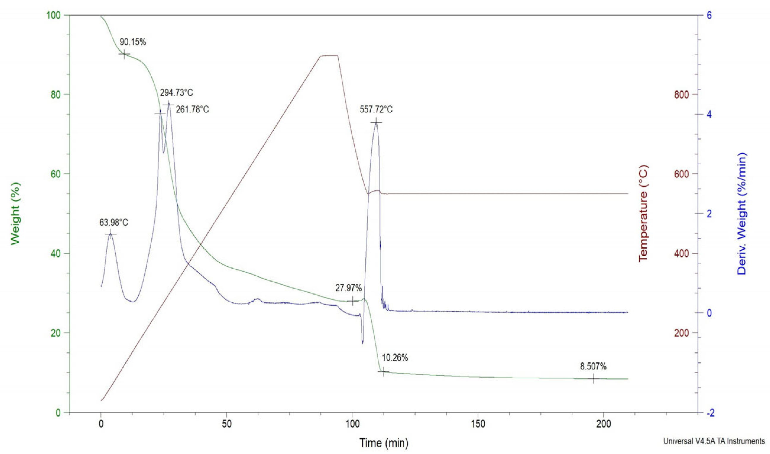 Chemengineering 09 00025 g001