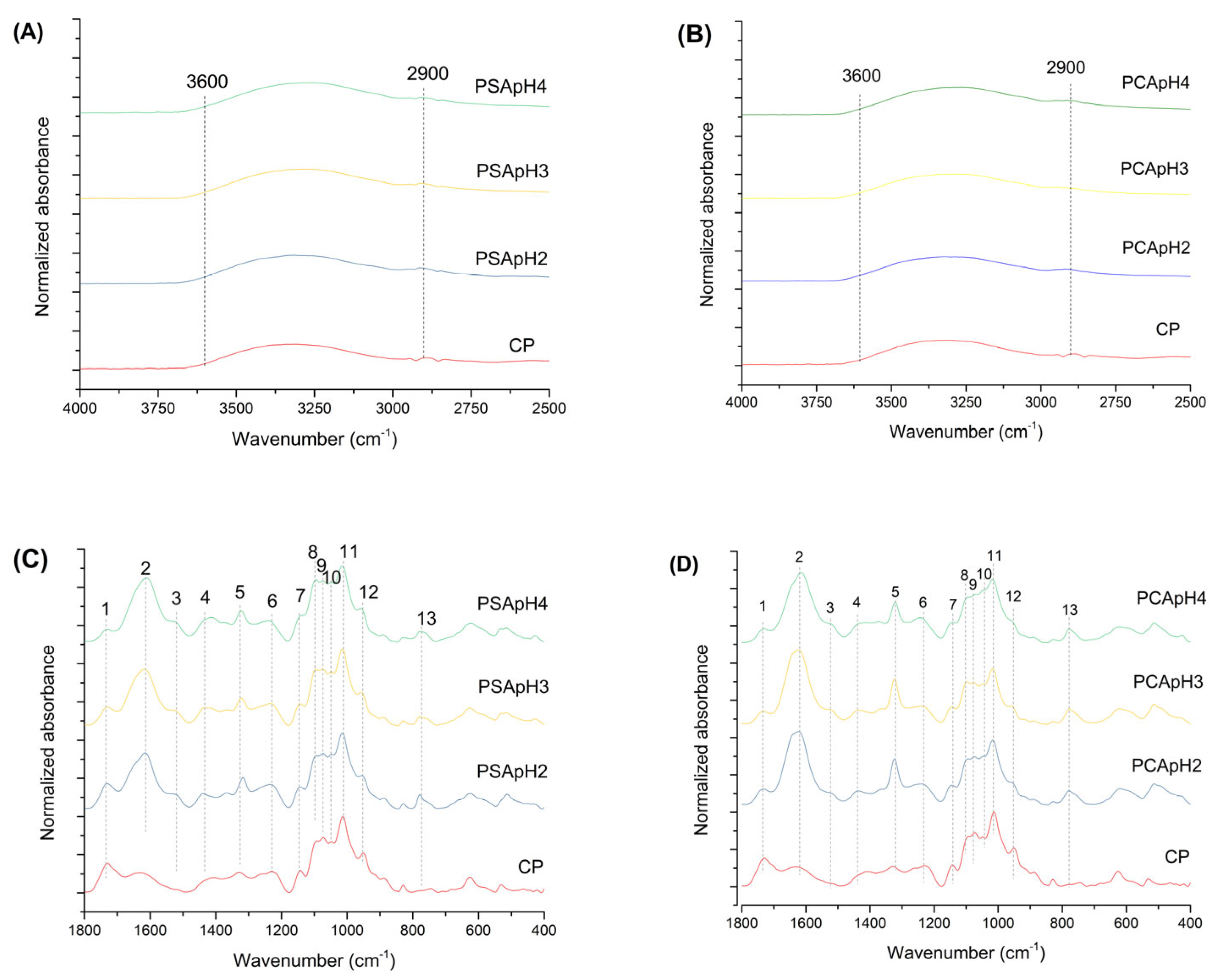 Chemengineering 09 00025 g003