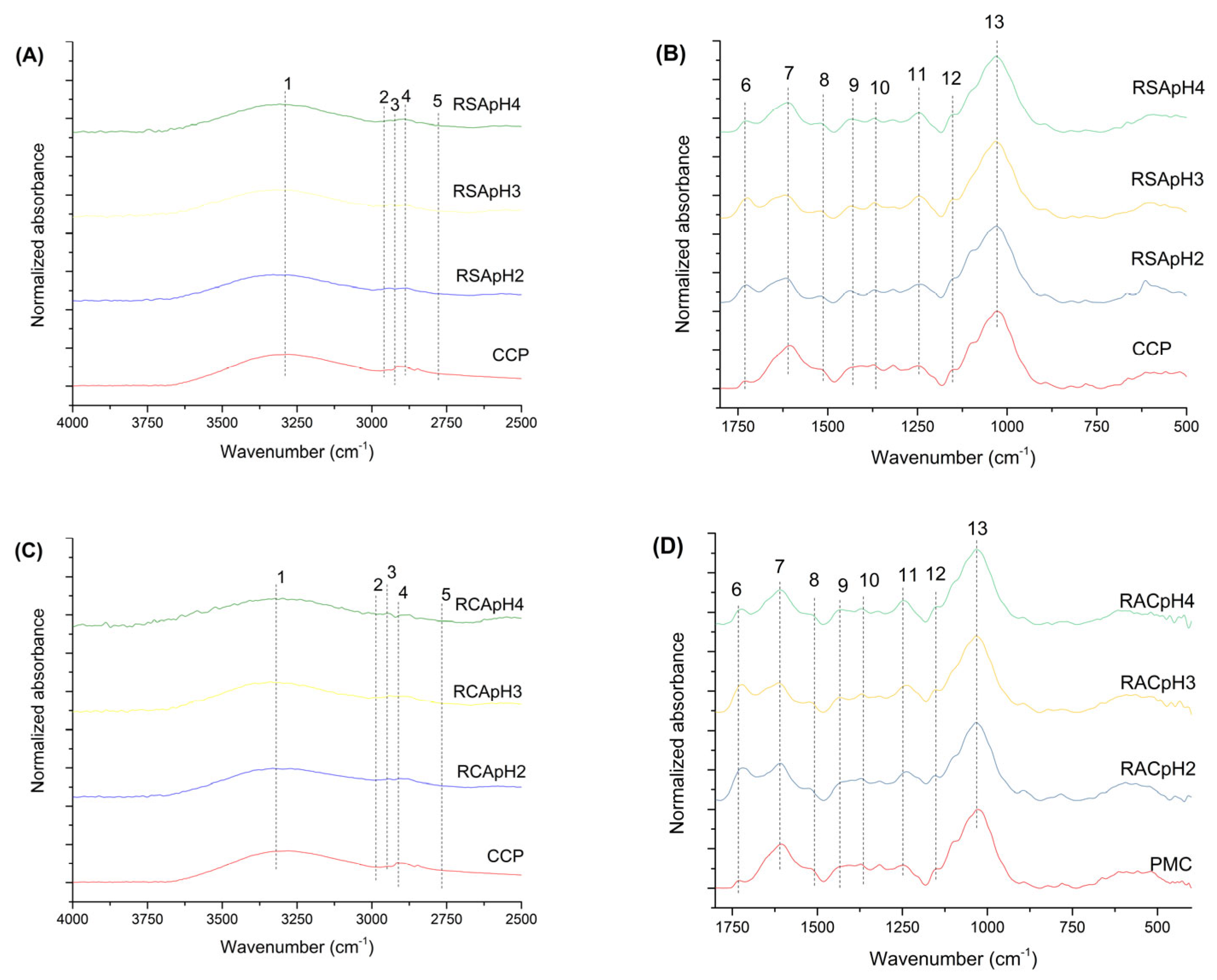 Chemengineering 09 00025 g004